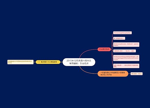 2015年12月英语六级作文常用模板：引出观点