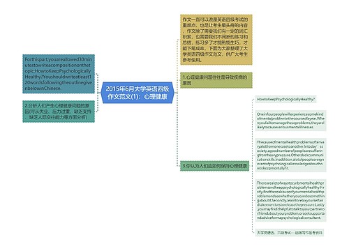 2015年6月大学英语四级作文范文(1)：心理健康