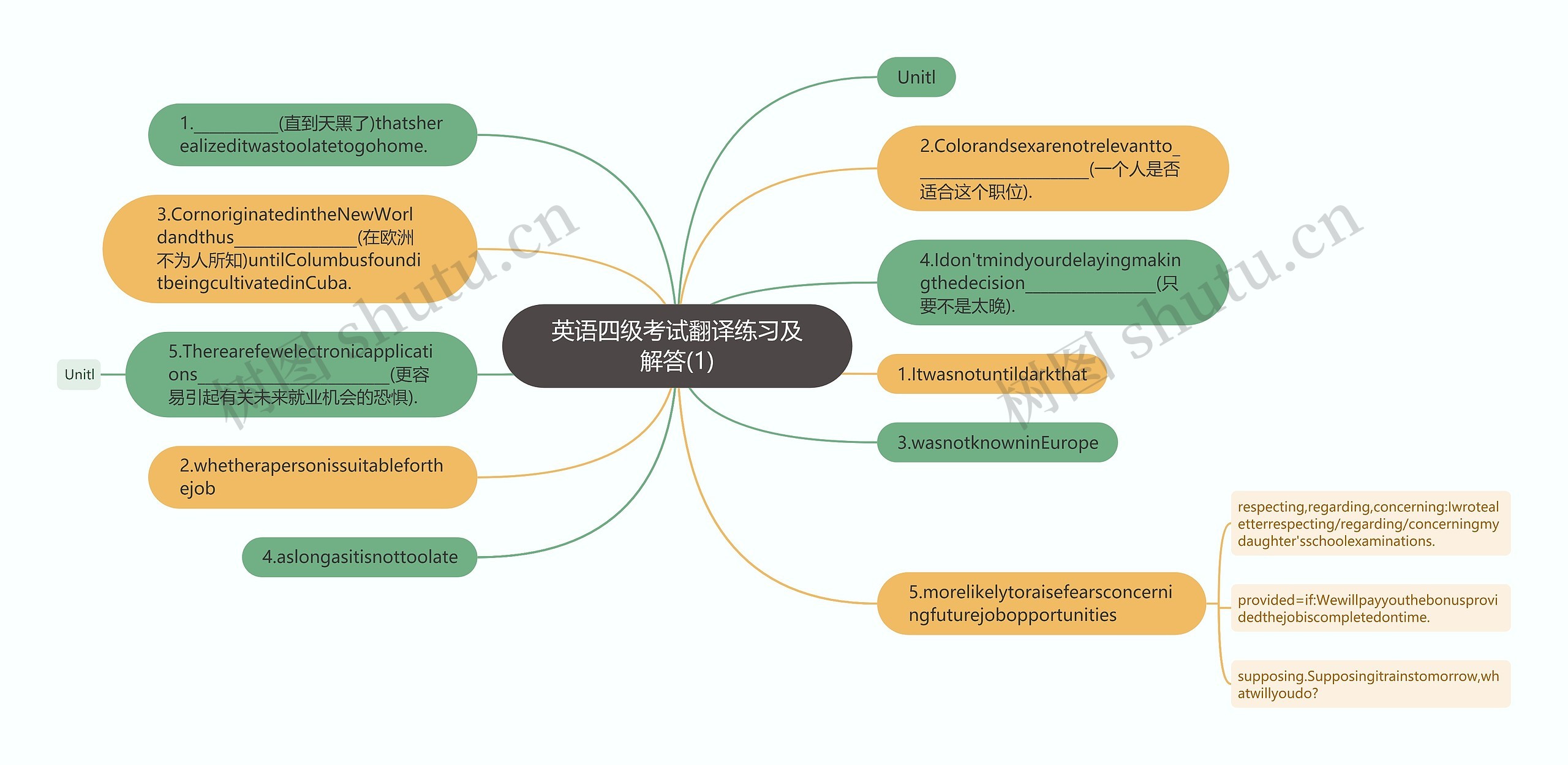 英语四级考试翻译练习及解答(1)思维导图