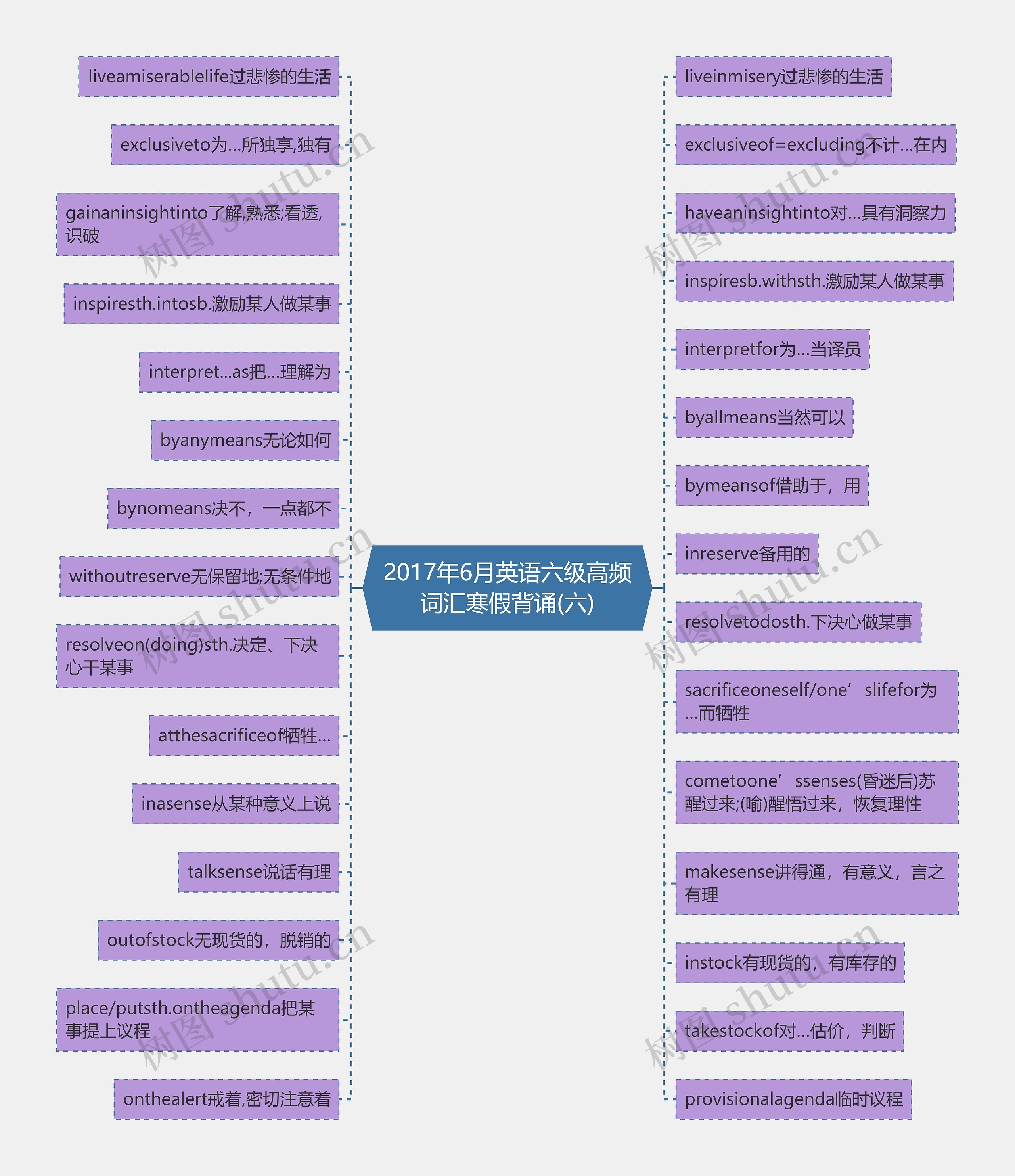 2017年6月英语六级高频词汇寒假背诵(六)思维导图