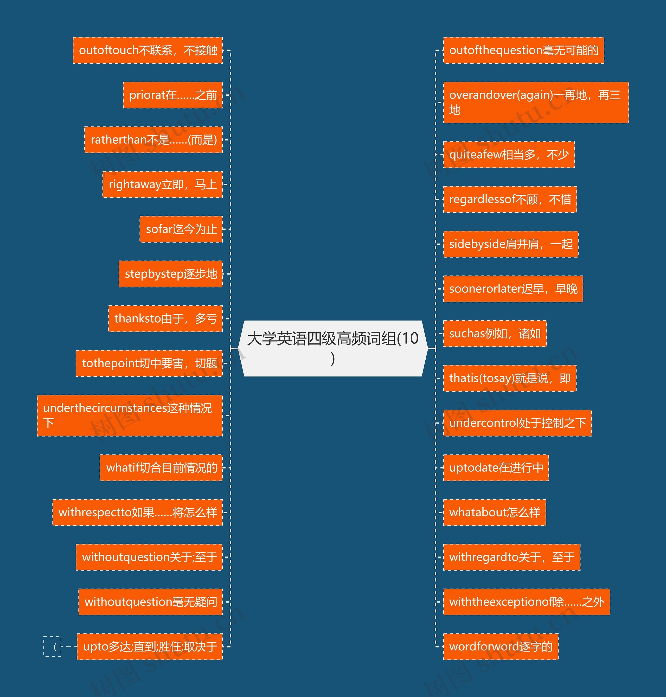 大学英语四级高频词组(10)