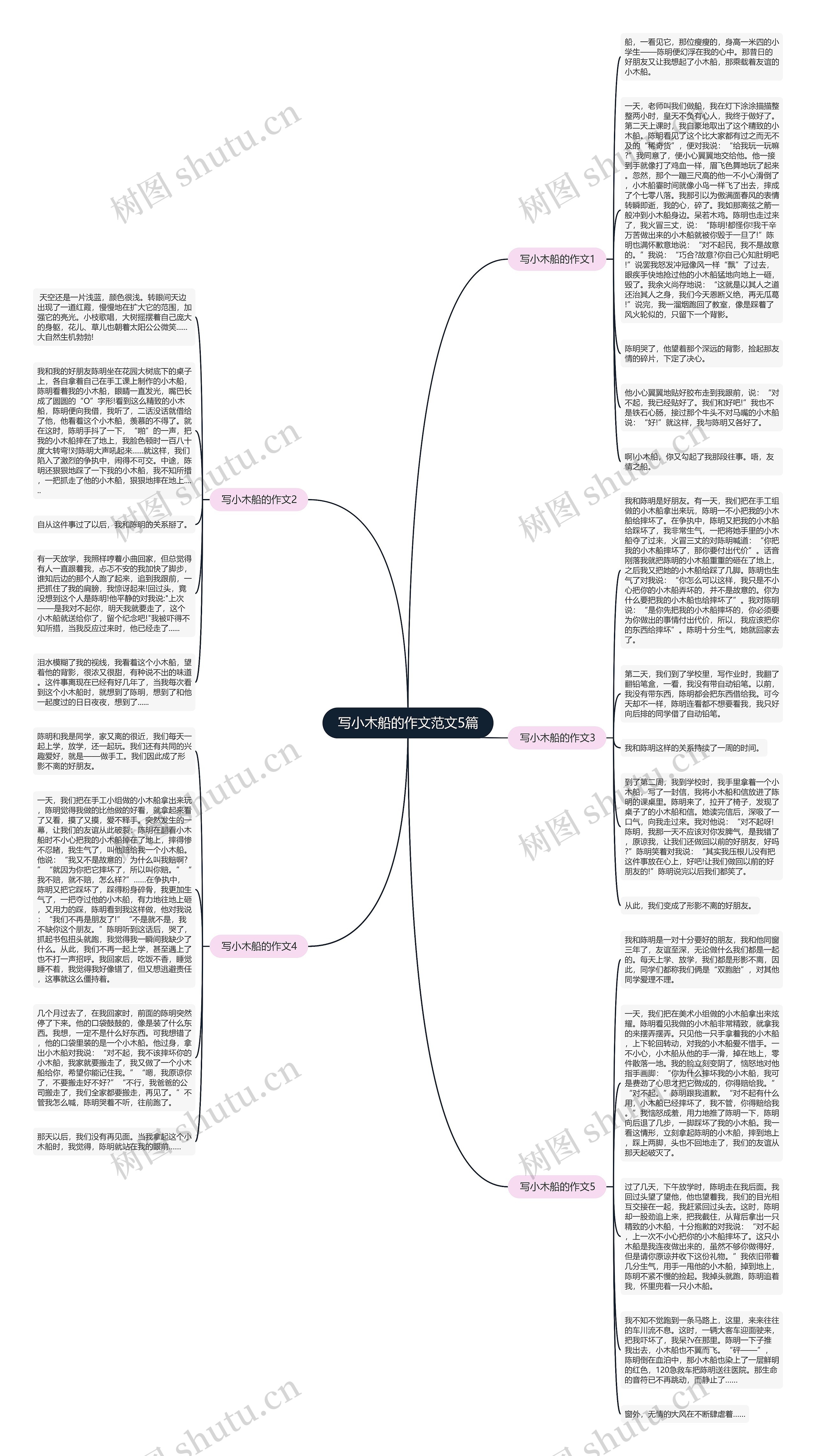 写小木船的作文范文5篇思维导图