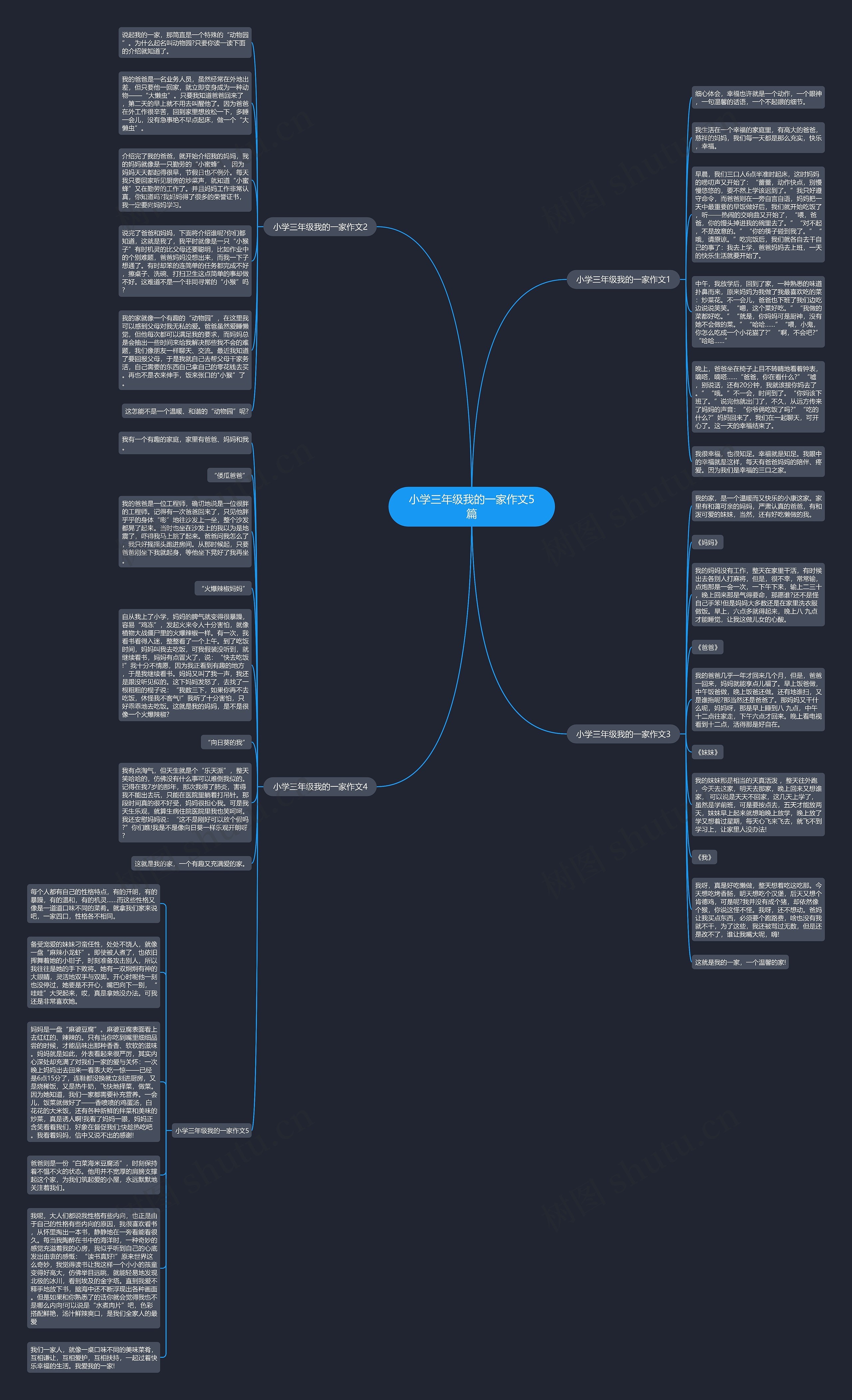 小学三年级我的一家作文5篇思维导图
