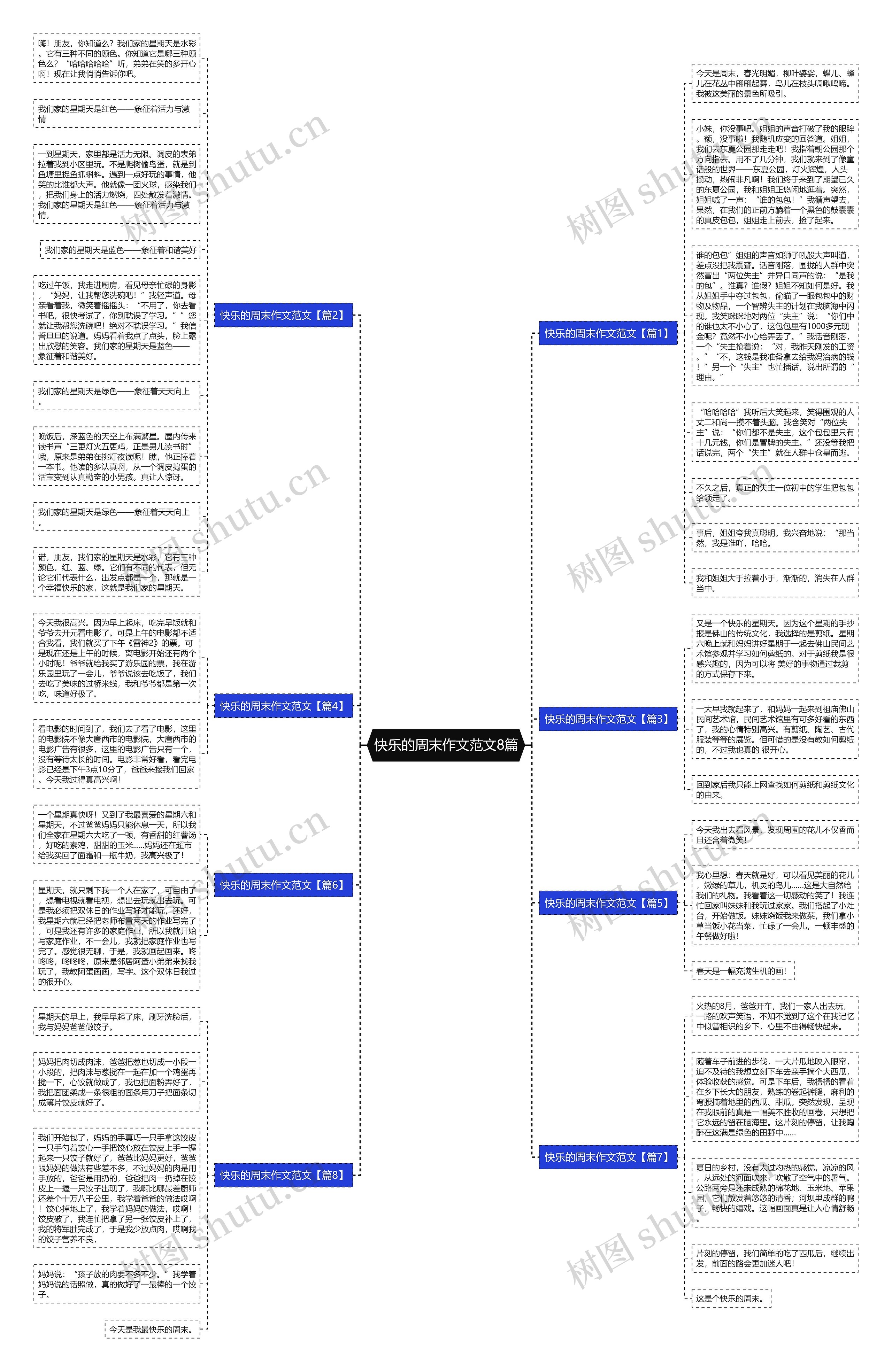 快乐的周末作文范文8篇思维导图