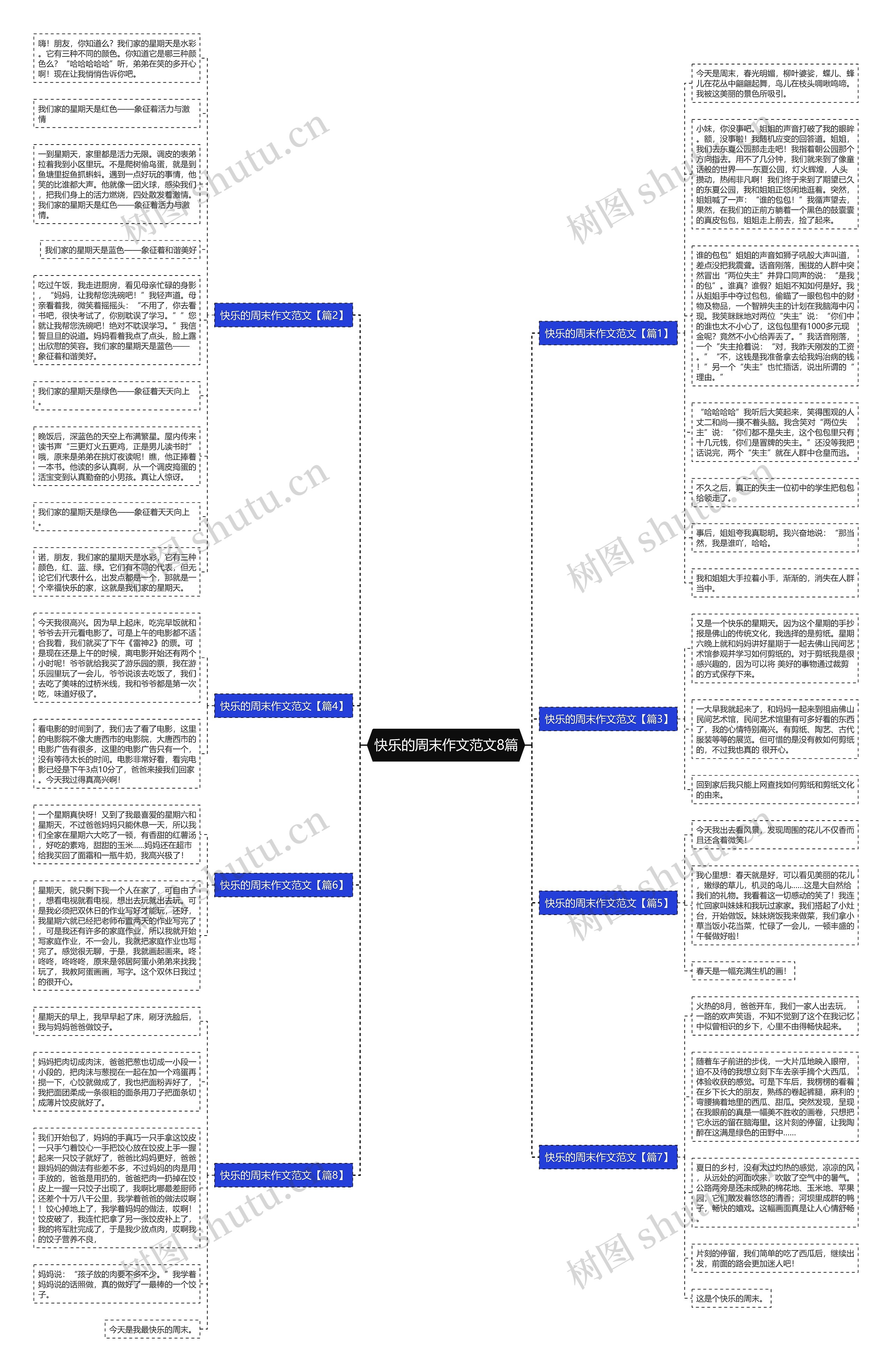快乐的周末作文范文8篇思维导图高清图 快乐的周末作文范文8篇思维导图