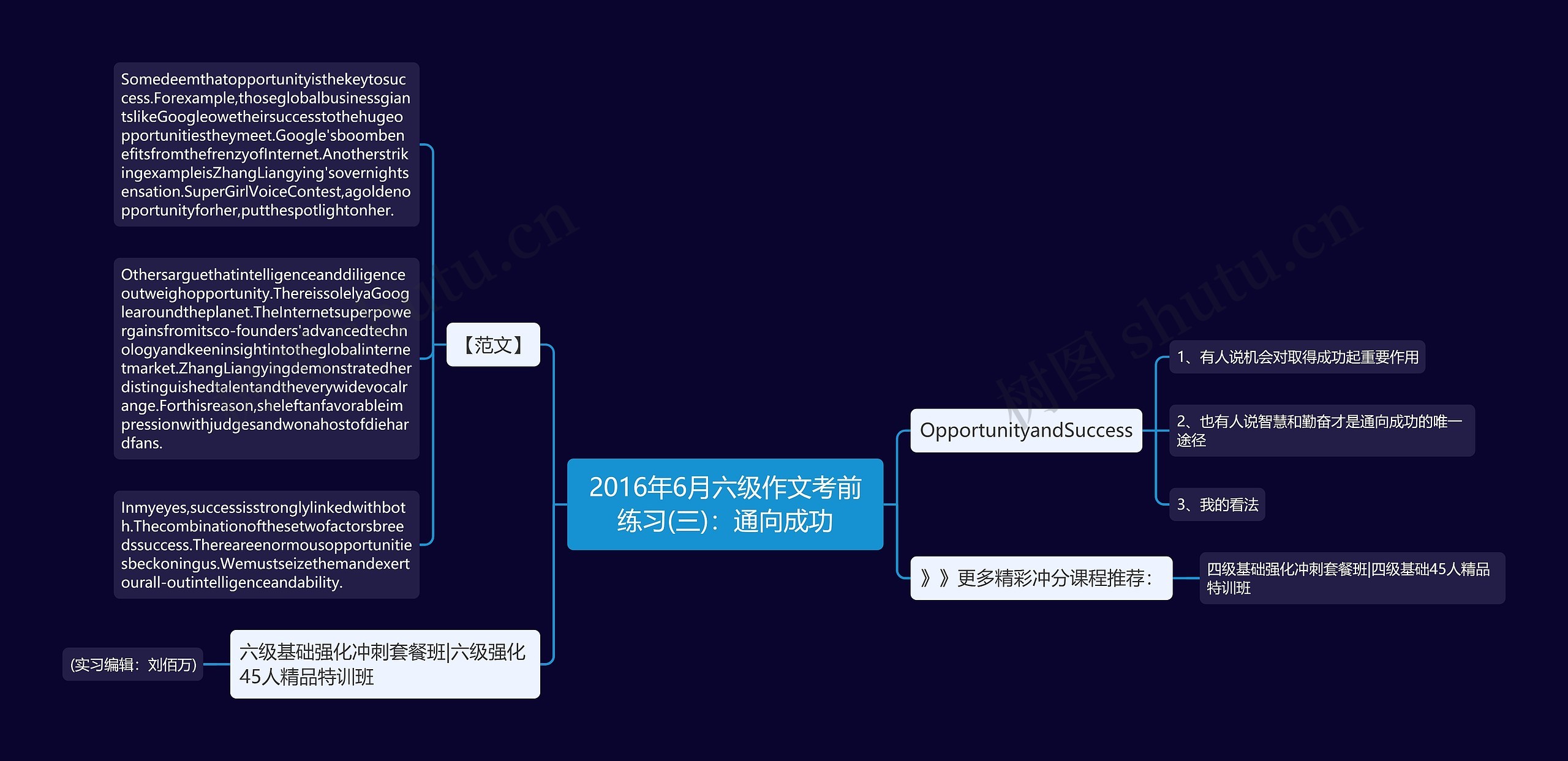 2016年6月六级作文考前练习(三)：通向成功