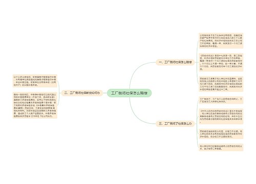 工厂倒闭社保怎么赔偿