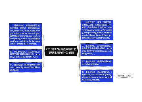 2016年12月英语六级听力需要注意的7种关键词