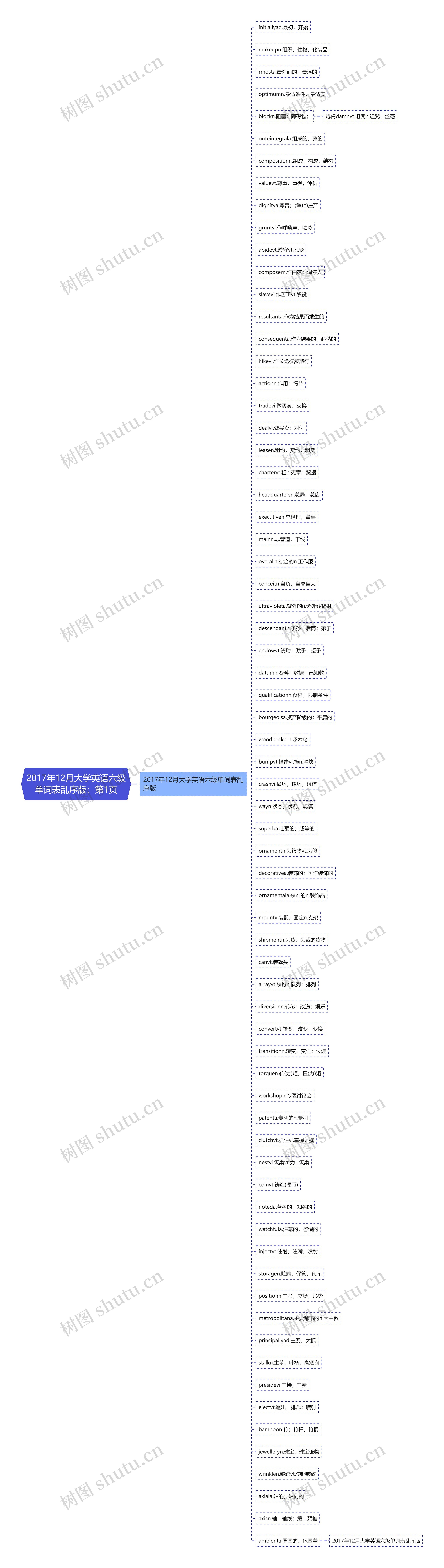 2017年12月大学英语六级单词表乱序版：第1页