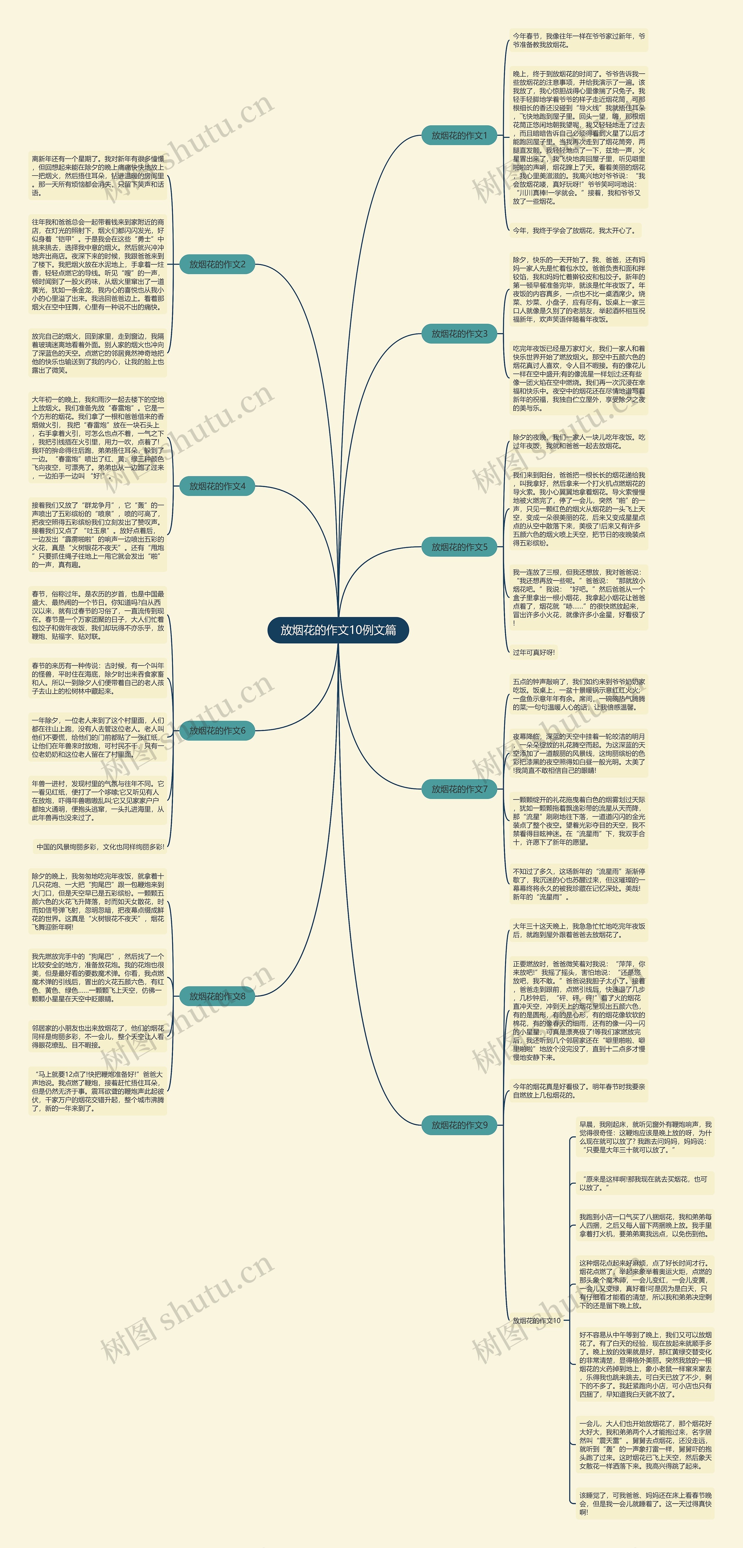 放烟花的作文10例文篇思维导图