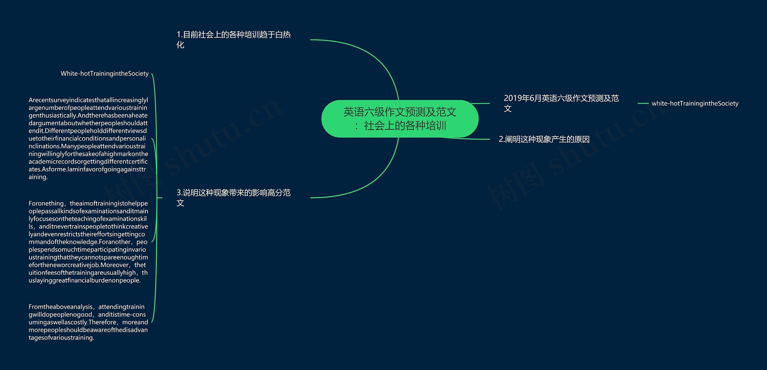 英语六级作文预测及范文：社会上的各种培训