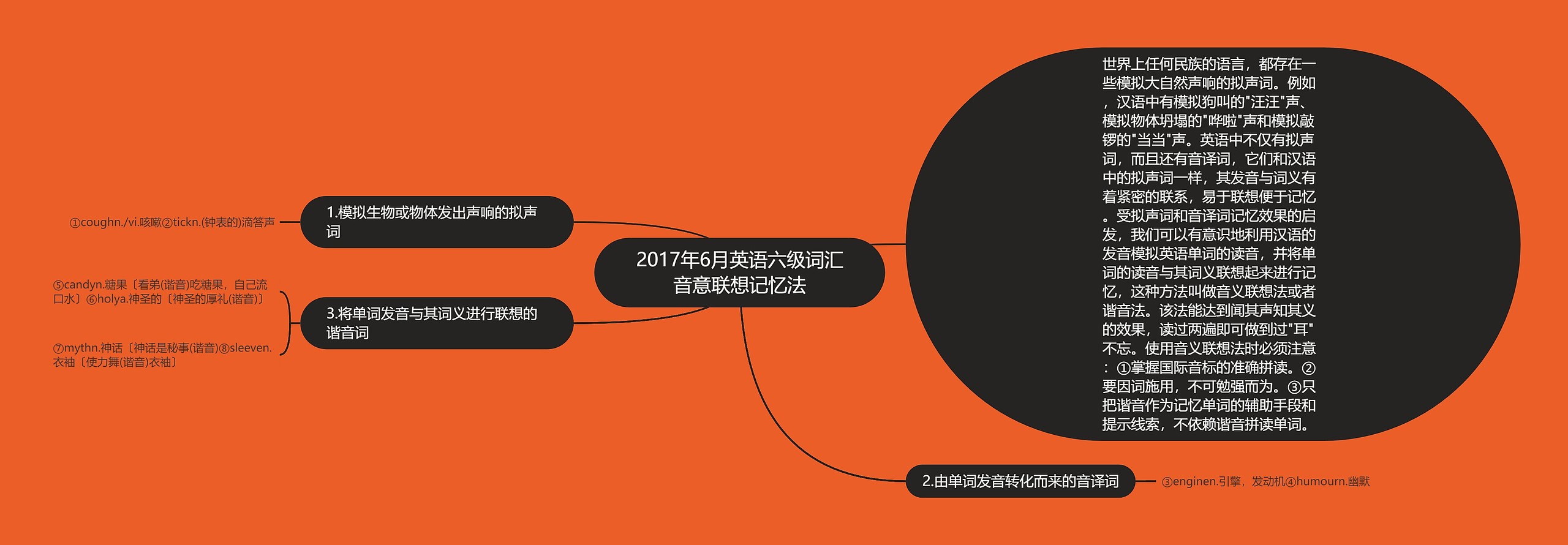 2017年6月英语六级词汇音意联想记忆法