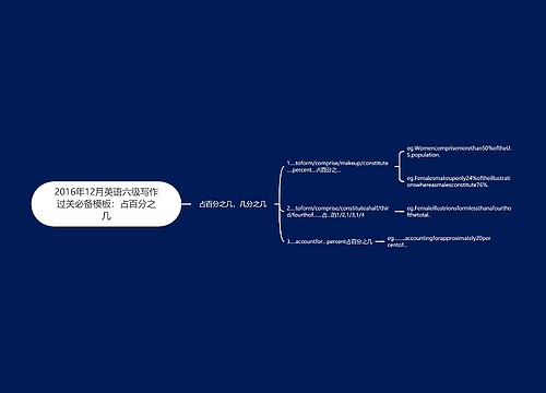 2016年12月英语六级写作过关必备模板：占百分之几