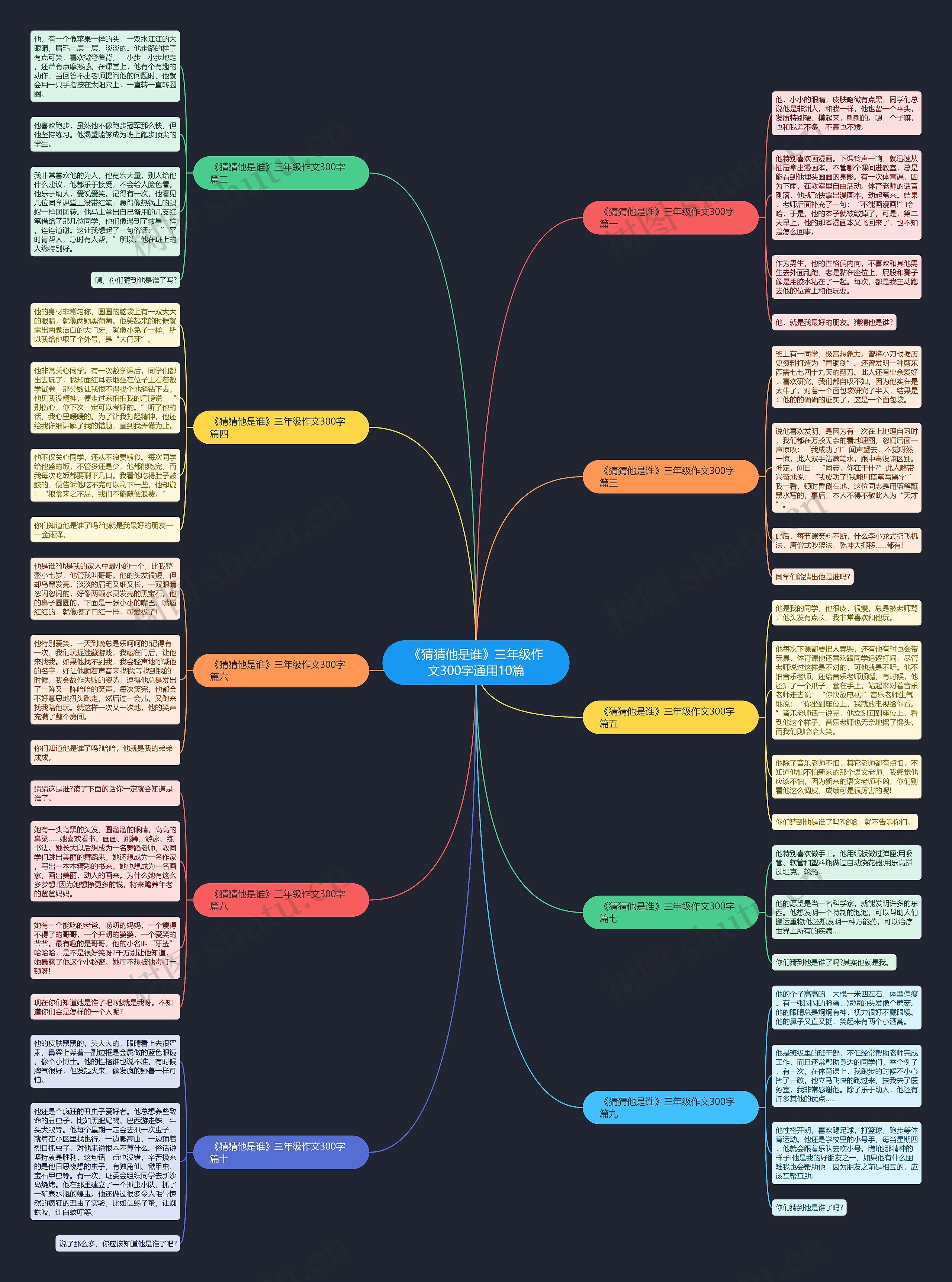 《猜猜他是谁》三年级作文300字通用10篇思维导图