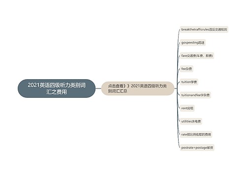 2021英语四级听力类别词汇之费用