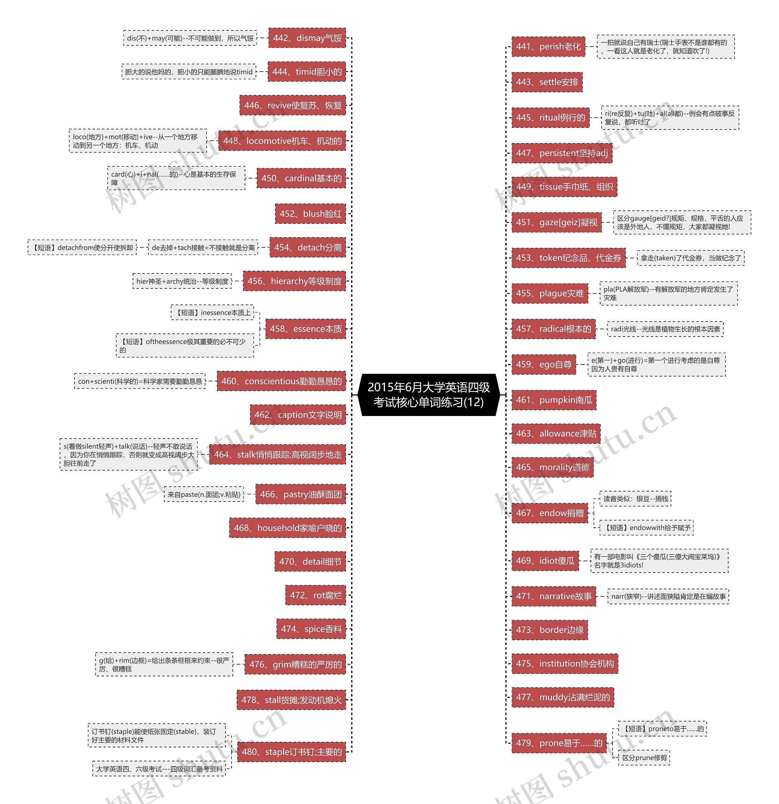 2015年6月大学英语四级考试核心单词练习(12)思维导图
