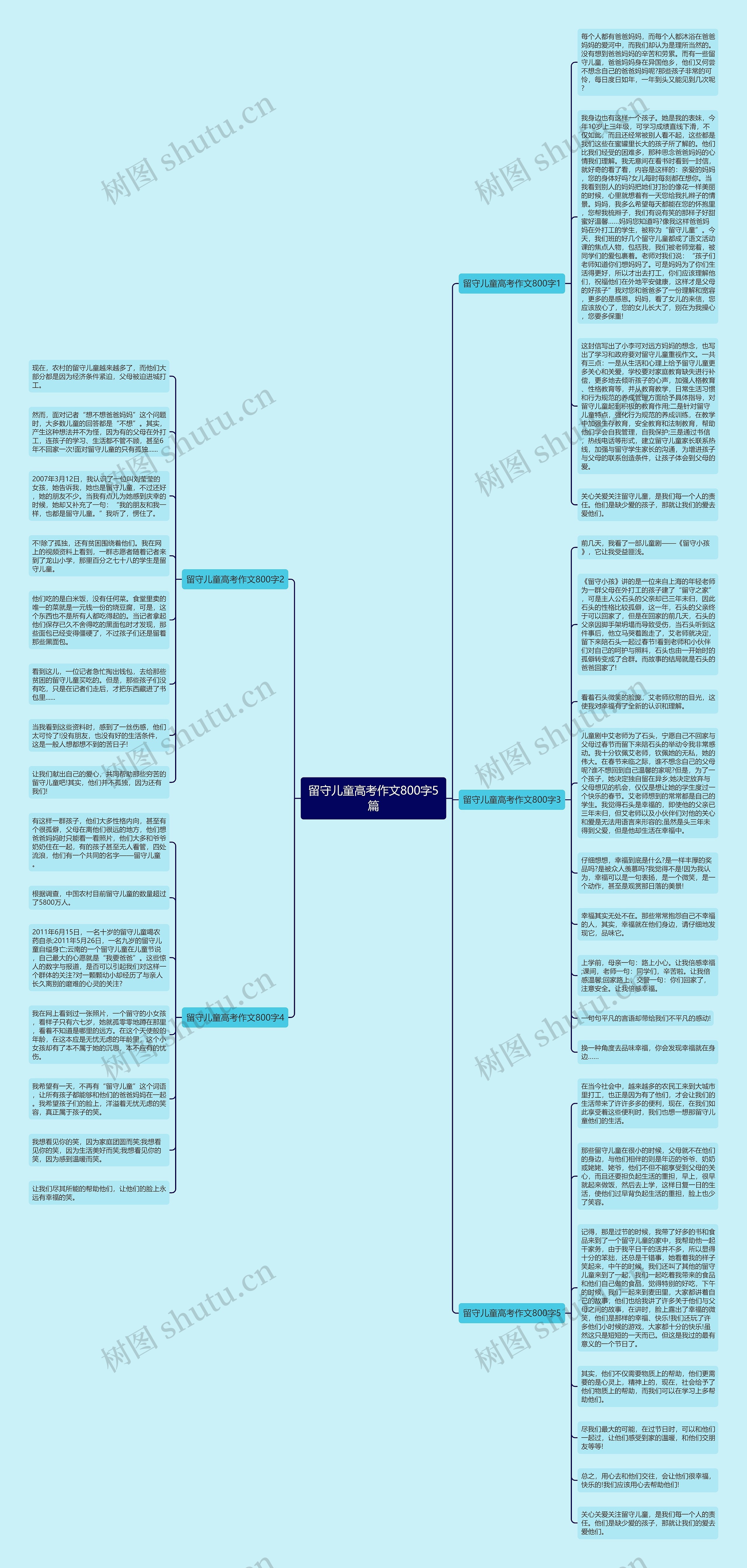 留守儿童高考作文800字5篇思维导图