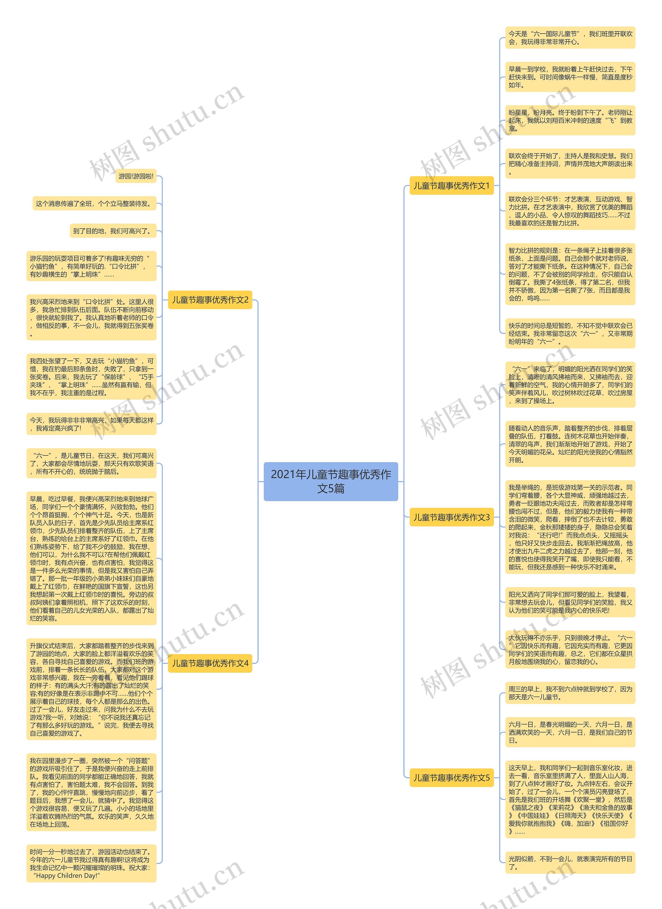 2021年儿童节趣事优秀作文5篇思维导图