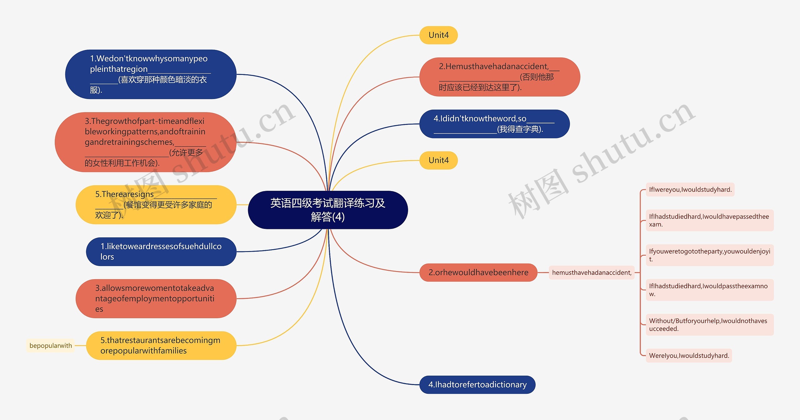 英语四级考试翻译练习及解答(4)