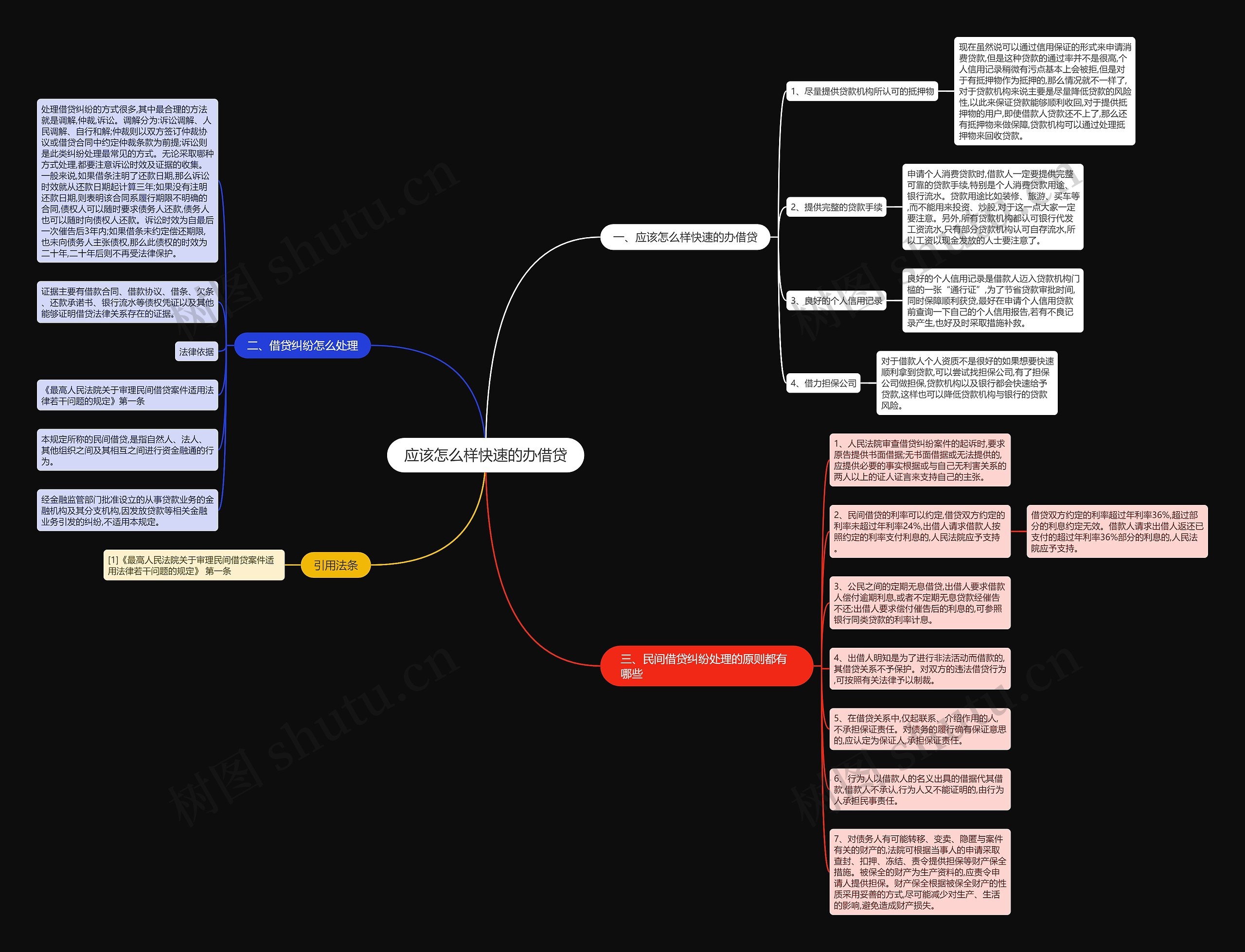 应该怎么样快速的办借贷 应该怎么样快速的办借贷