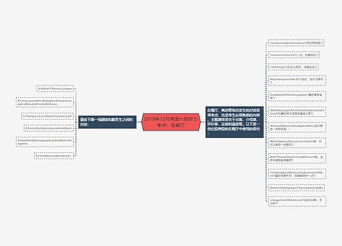 2018年12月英语六级听力考点：在餐厅