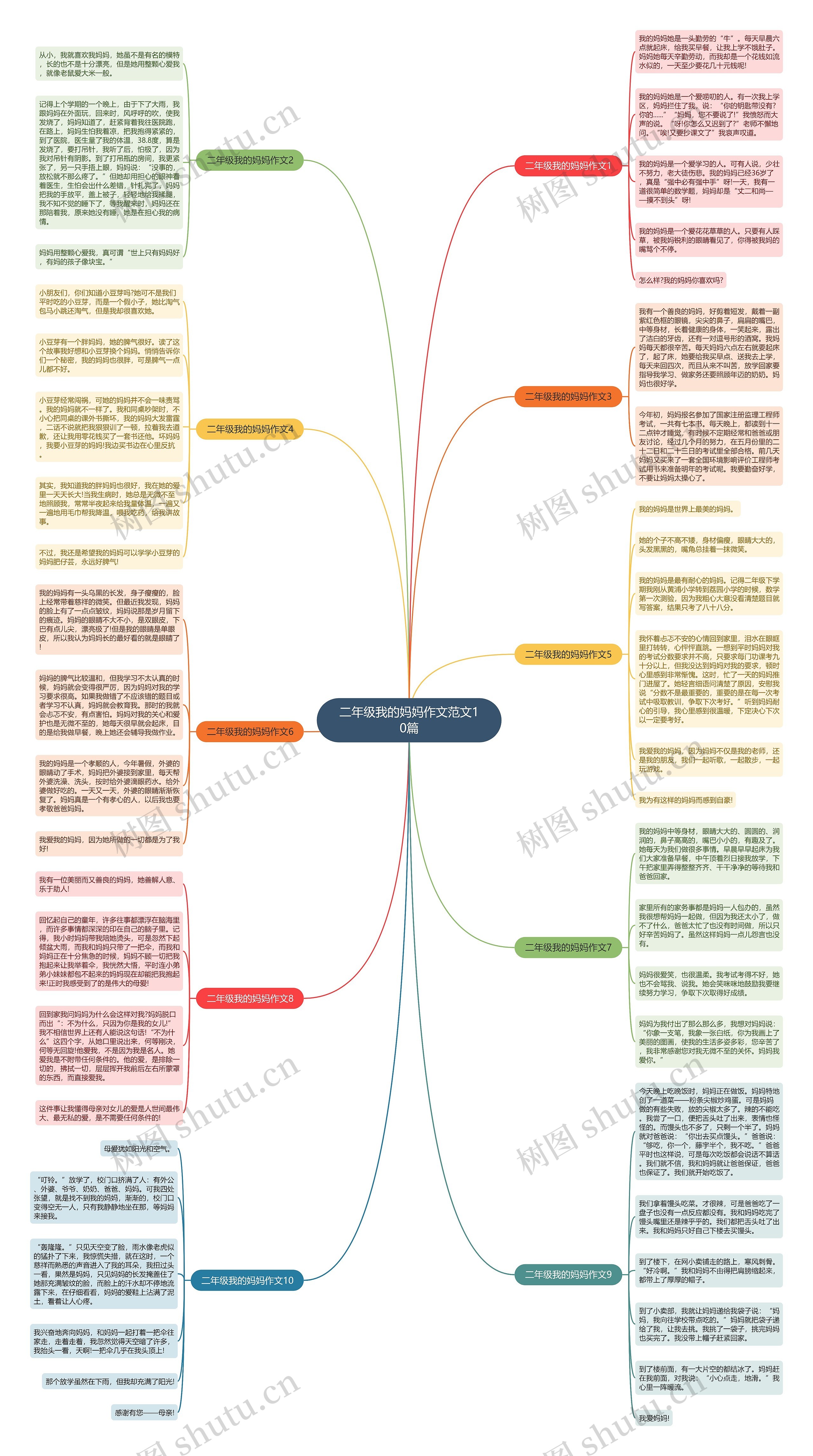 二年级我的妈妈作文范文10篇思维导图