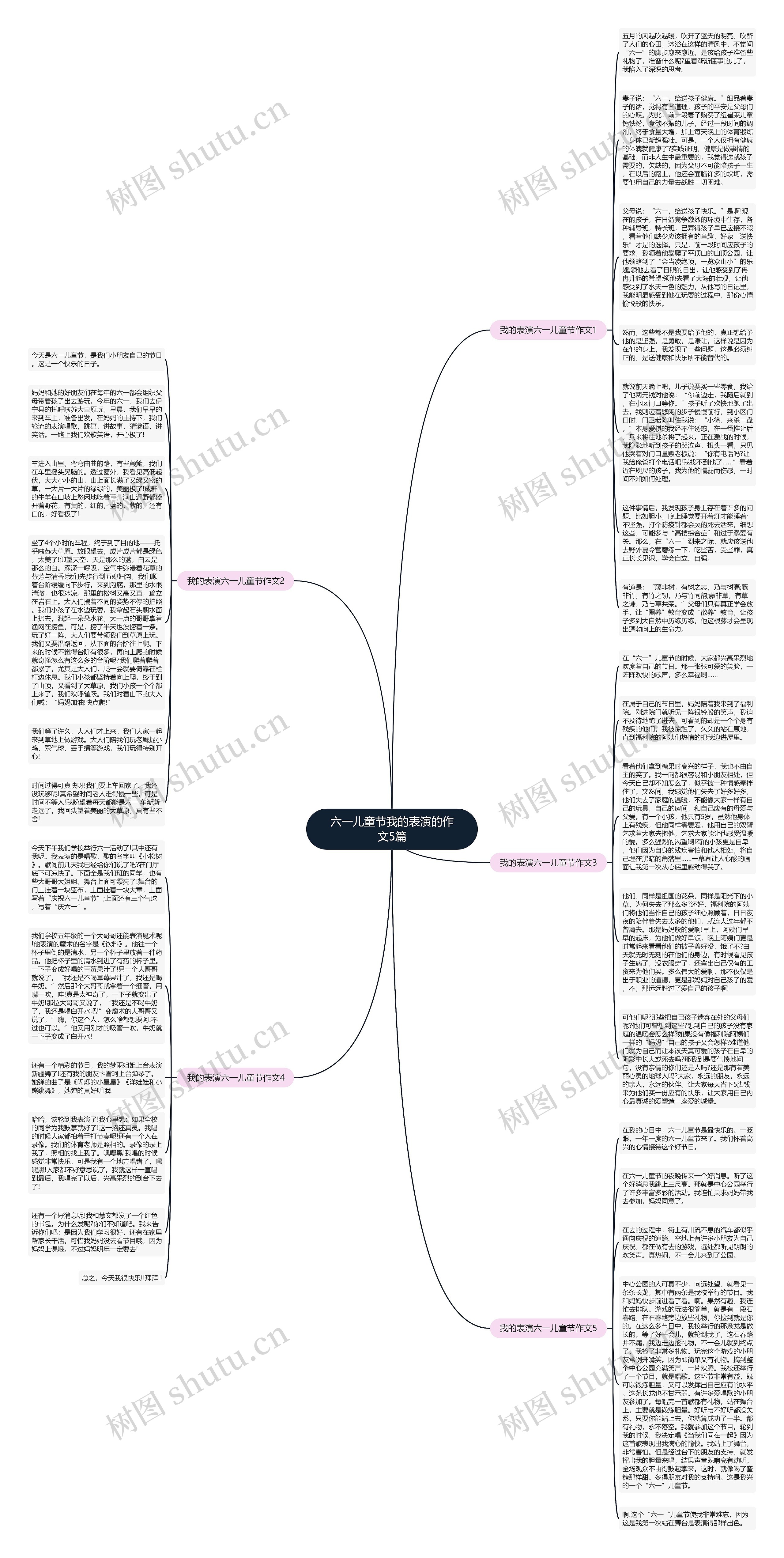 六一儿童节我的表演的作文5篇思维导图