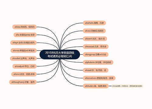 2015年6月大学英语四级考试通关必背词汇(4)