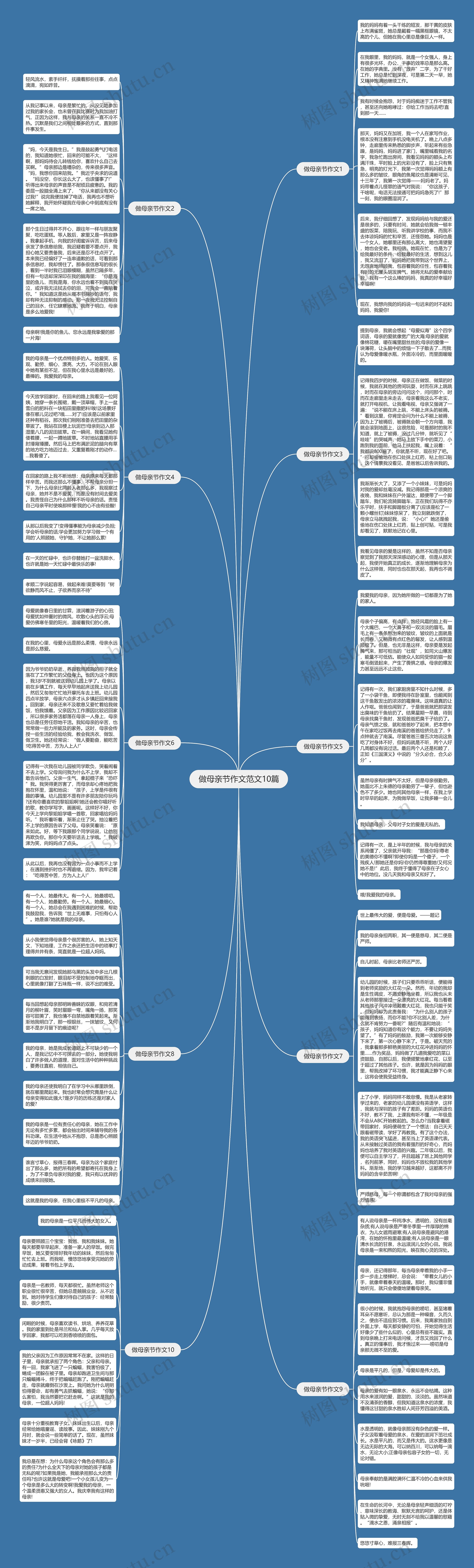 做母亲节作文范文10篇思维导图