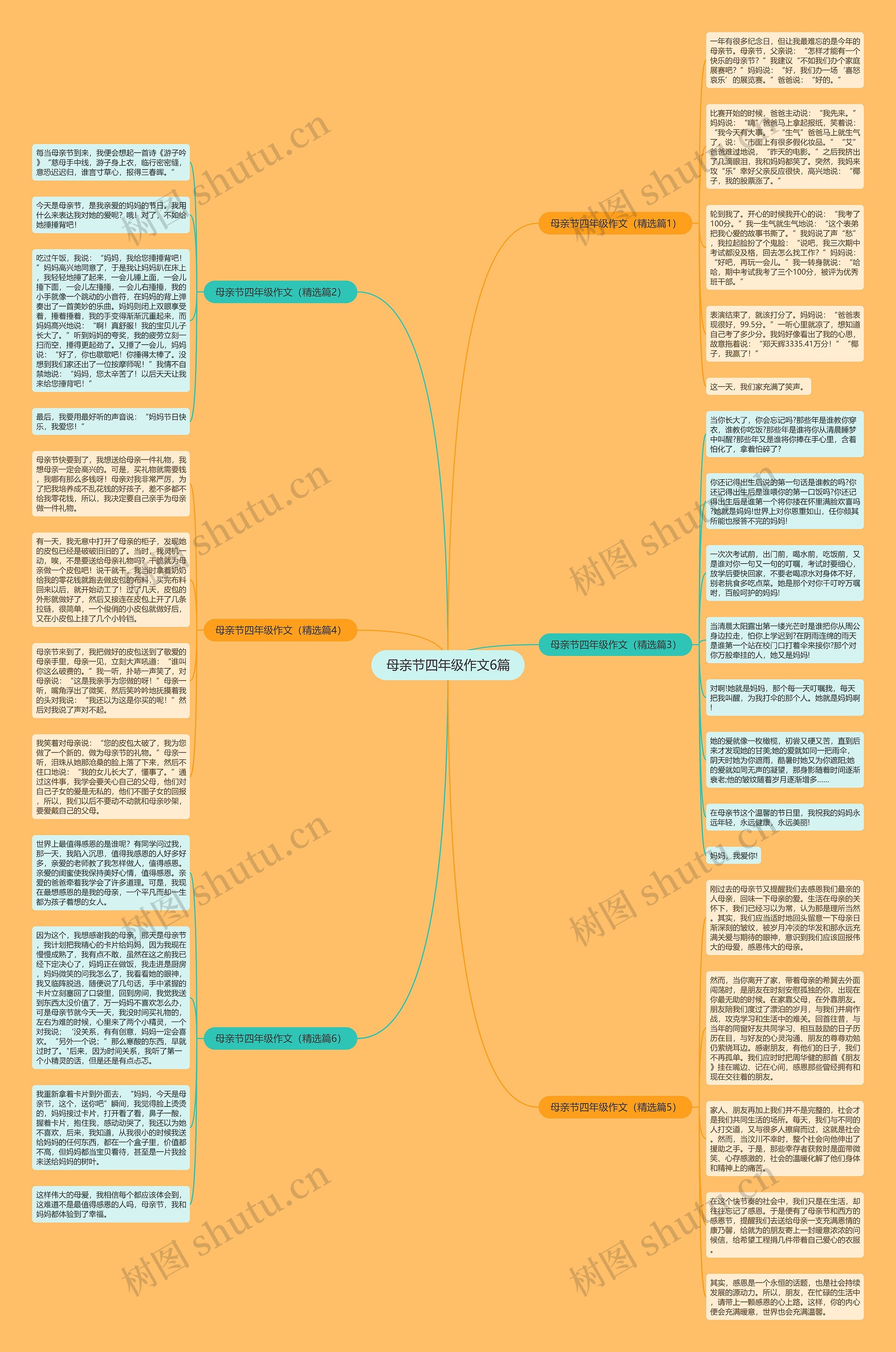 母亲节四年级作文6篇思维导图