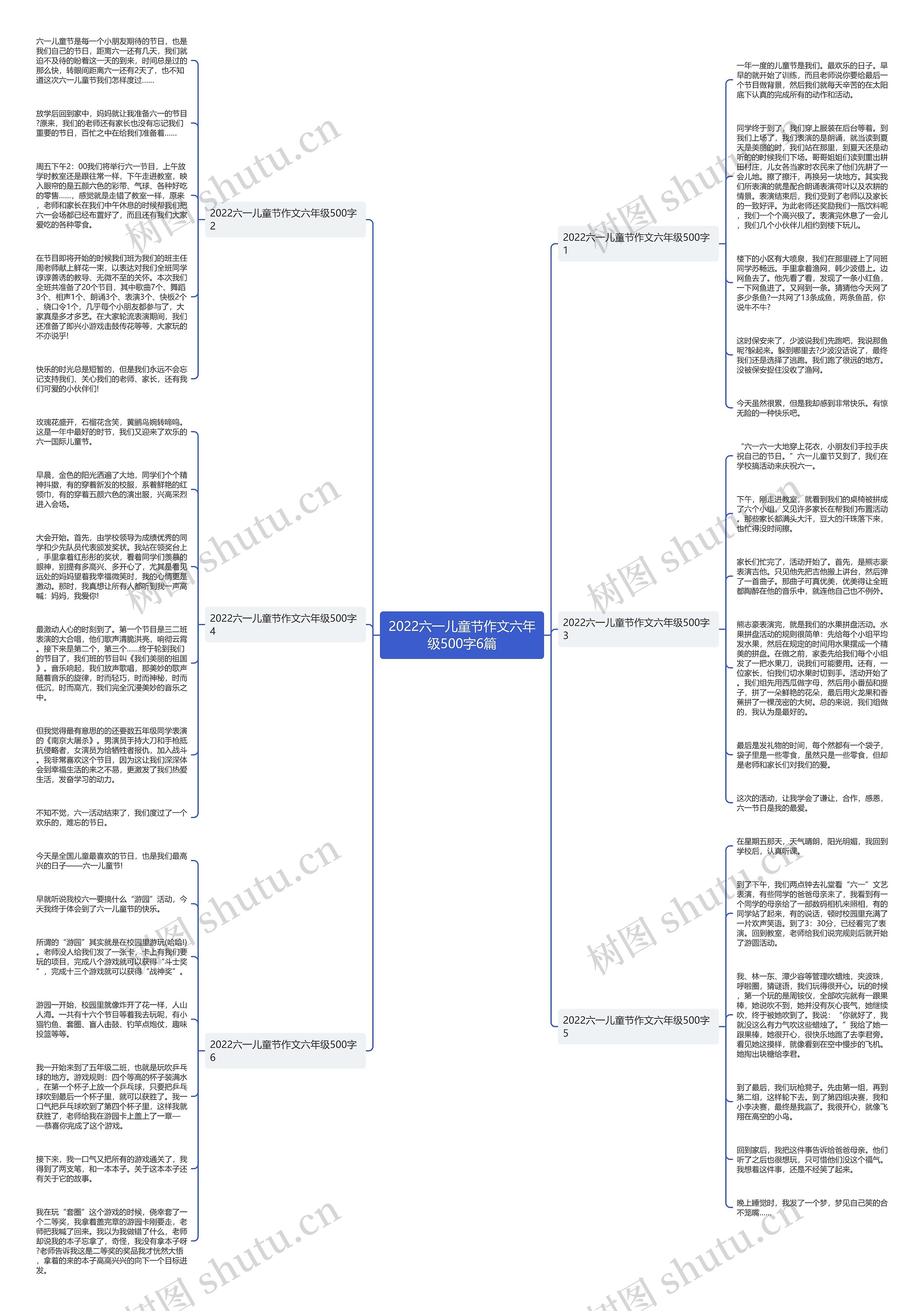 2022六一儿童节作文六年级500字6篇思维导图