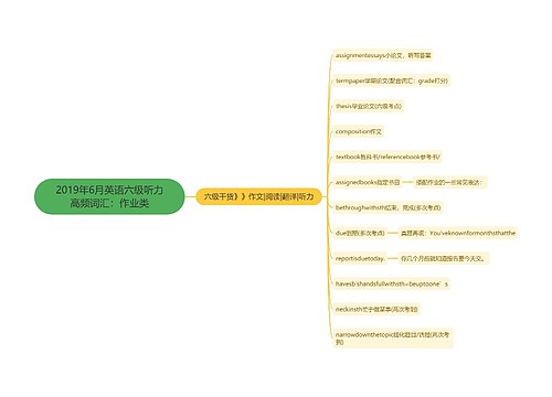 2019年6月英语六级听力高频词汇：作业类