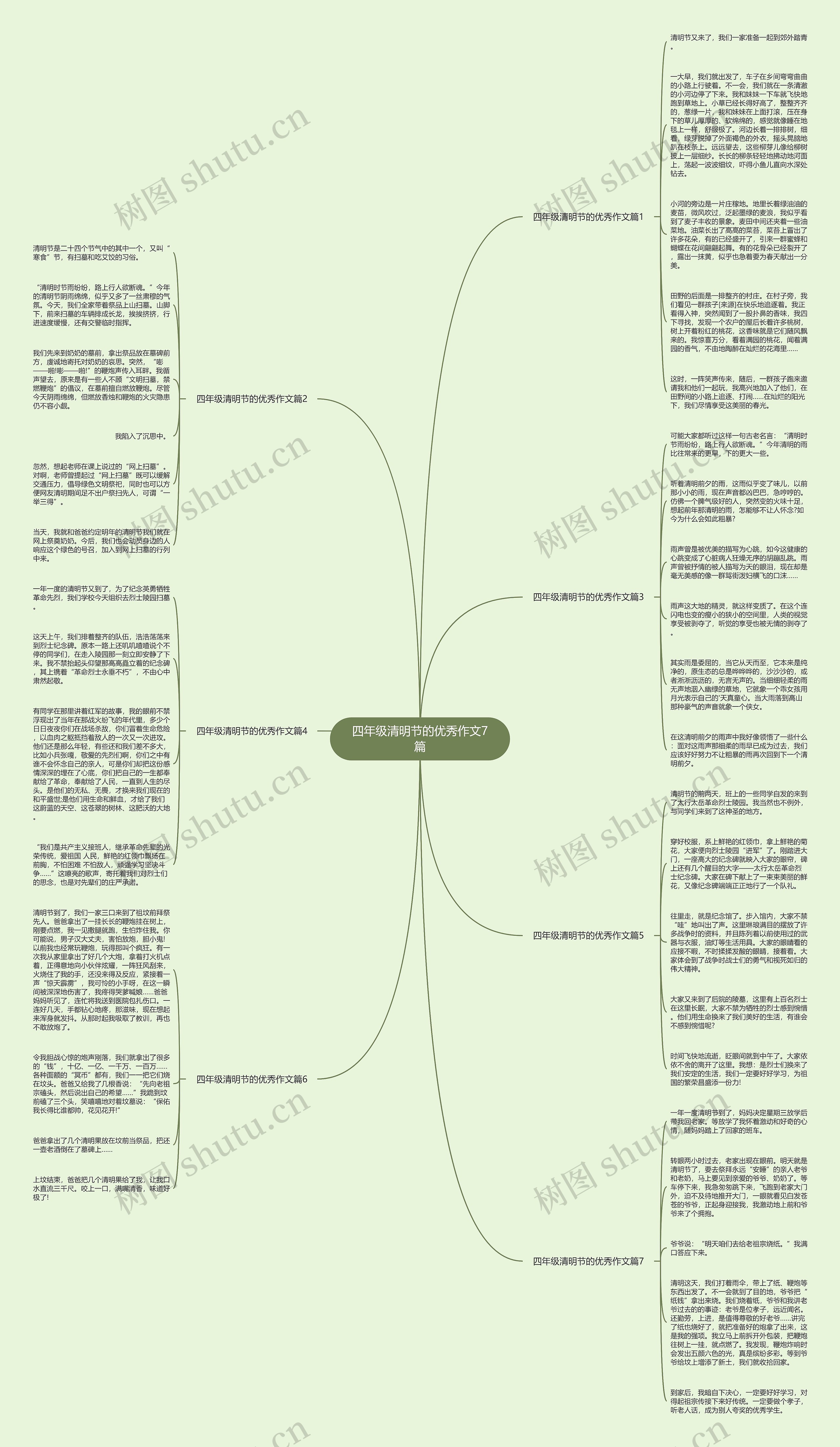 四年级清明节的优秀作文7篇思维导图