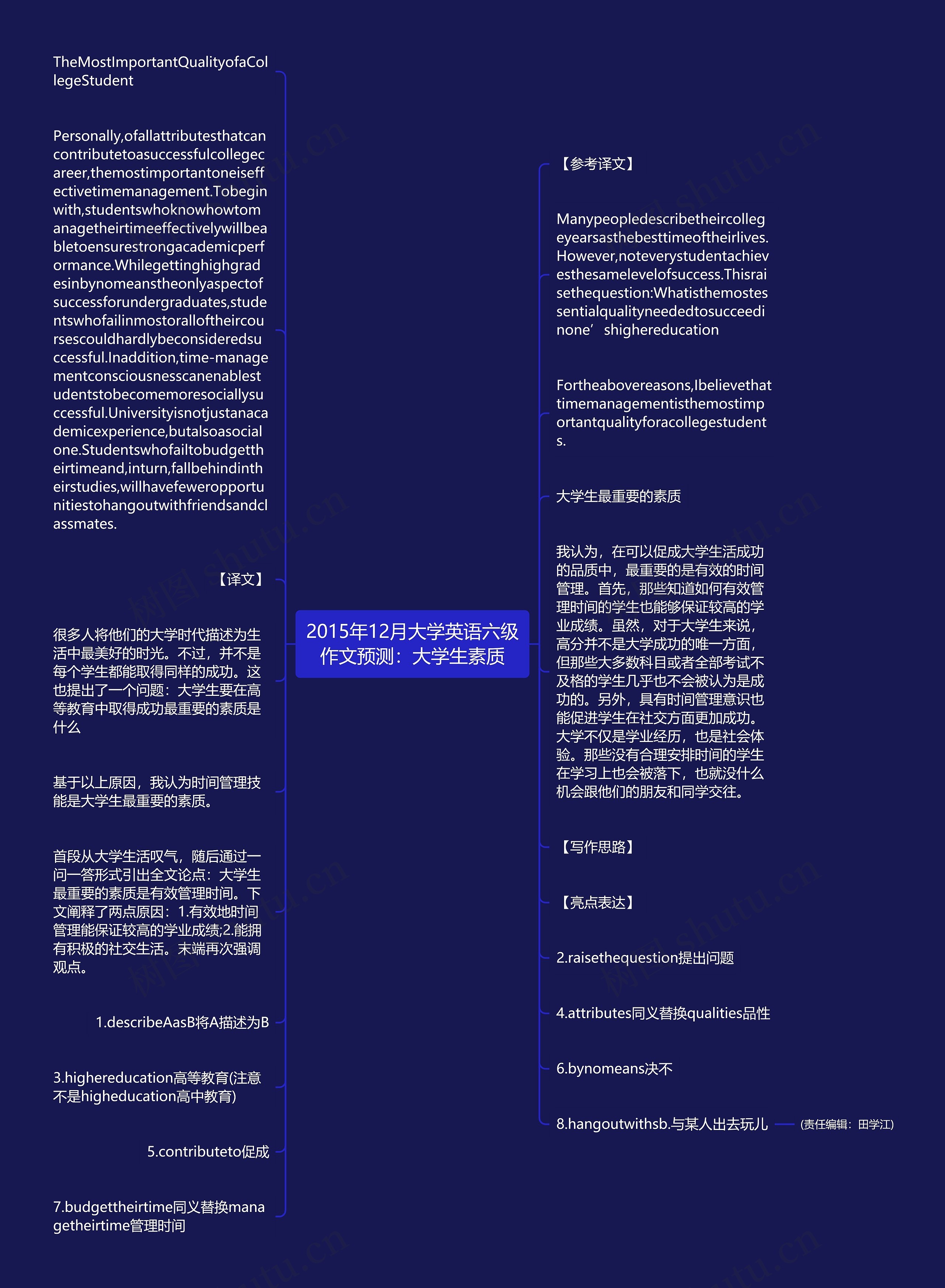 2015年12月大学英语六级作文预测：大学生素质