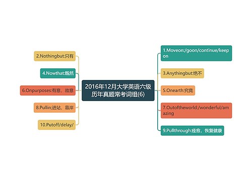 2016年12月大学英语六级历年真题常考词组(6)