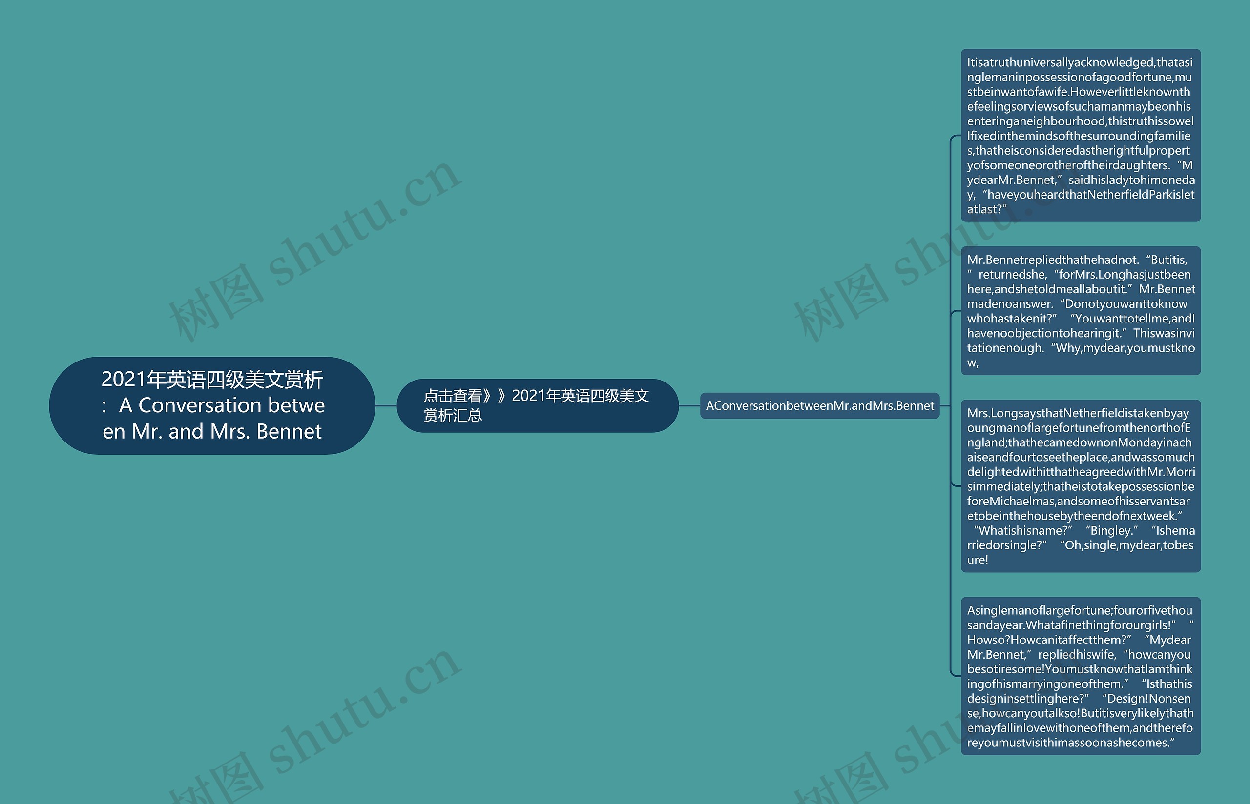 2021年英语四级美文赏析：A Conversation between Mr. and Mrs. Bennet