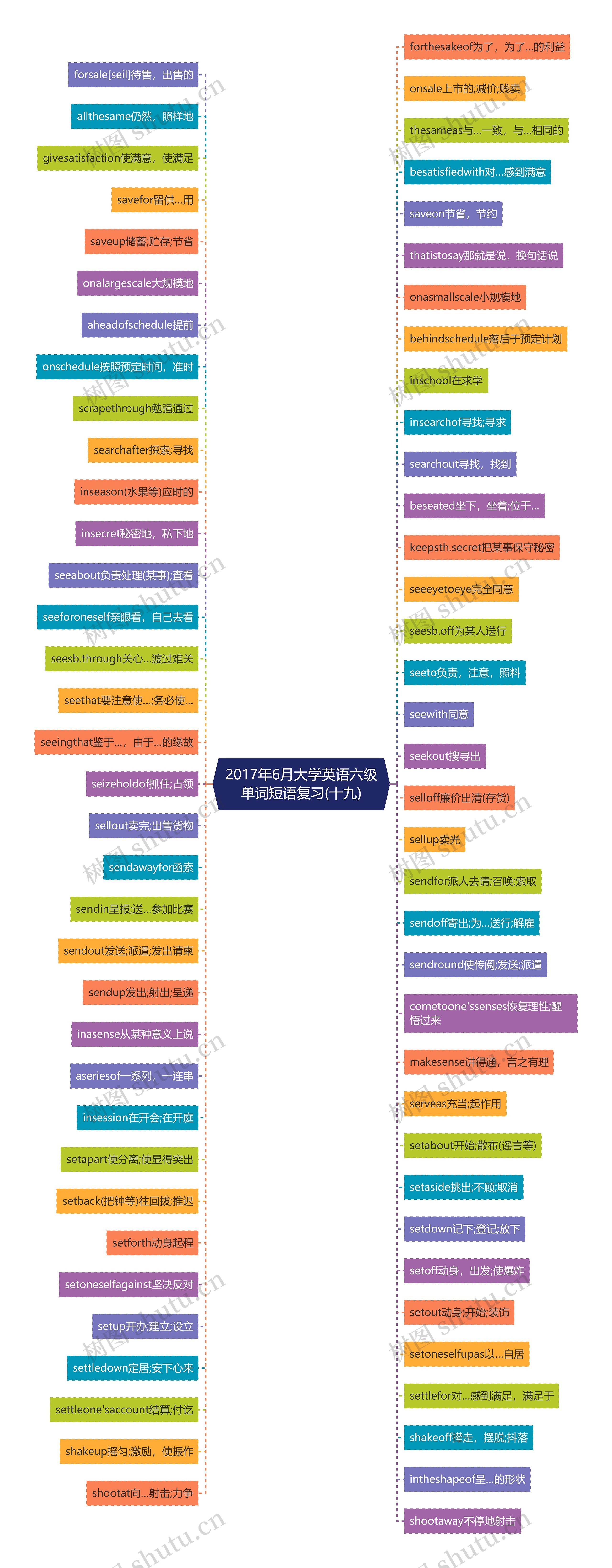 2017年6月大学英语六级单词短语复习(十九)思维导图