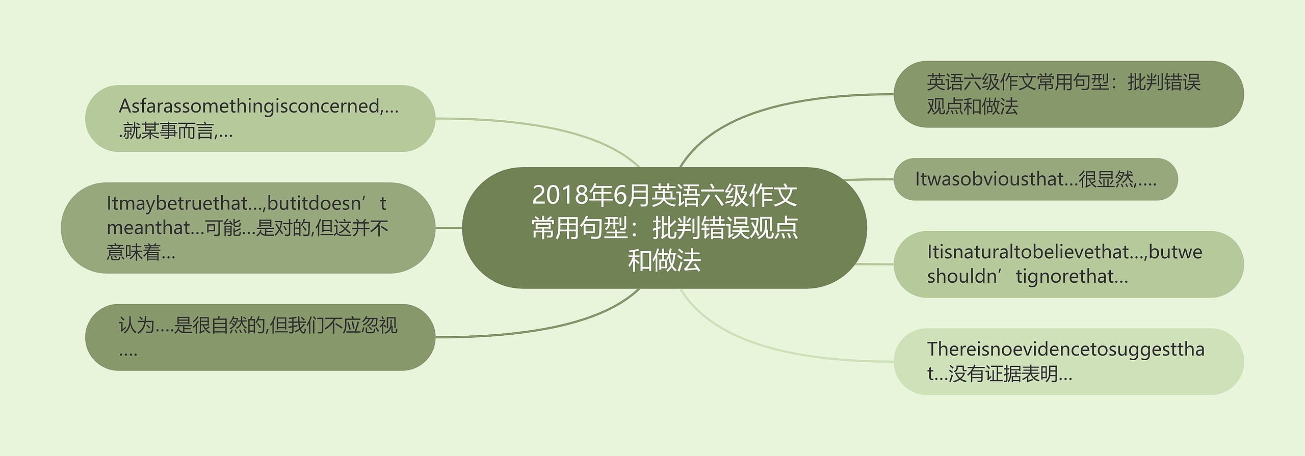 2018年6月英语六级作文常用句型：批判错误观点和做法