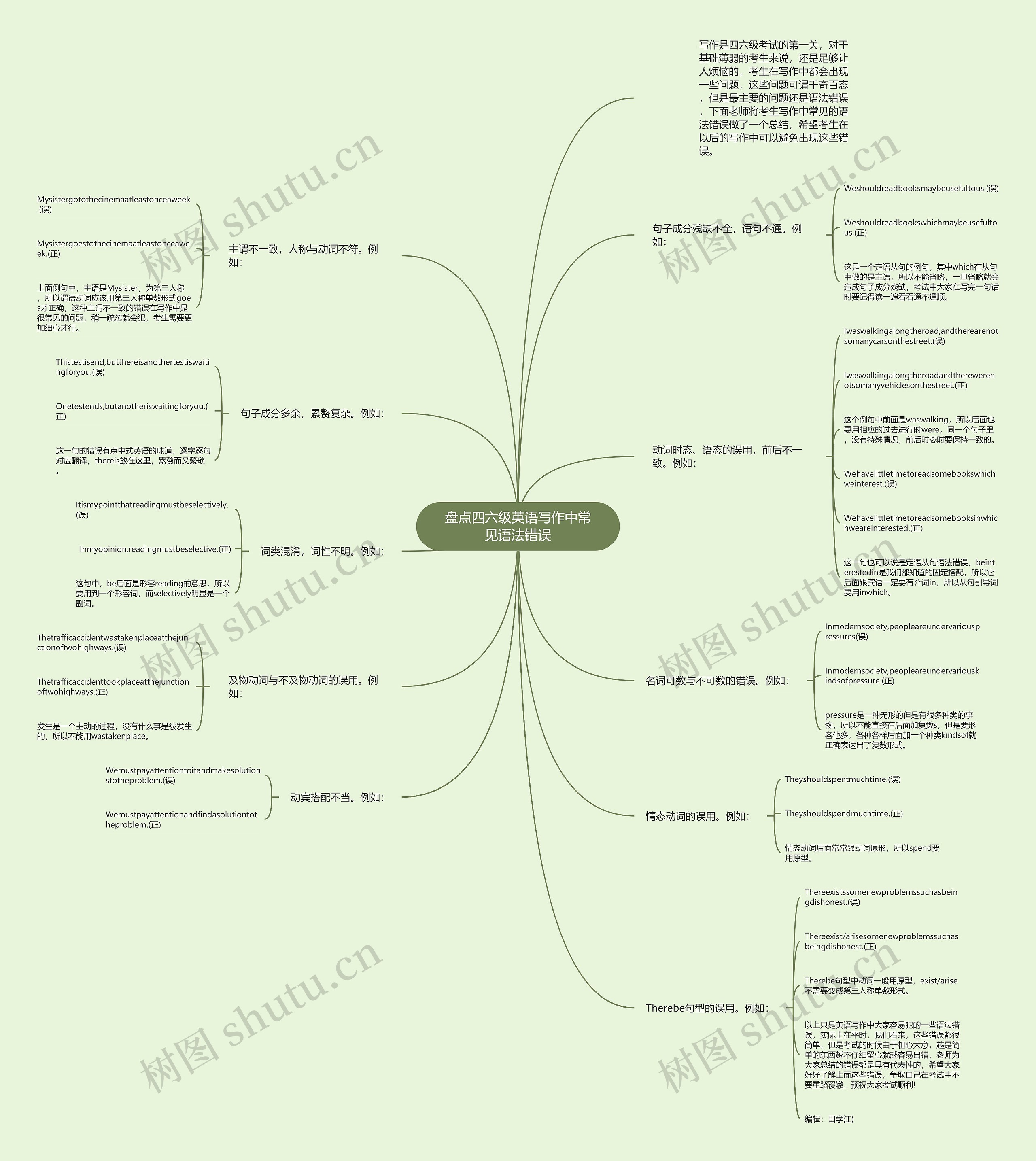 盘点四六级英语写作中常见语法错误思维导图