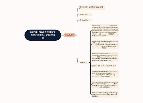 2016年12月英语六级作文考前必看模板：对比观点型