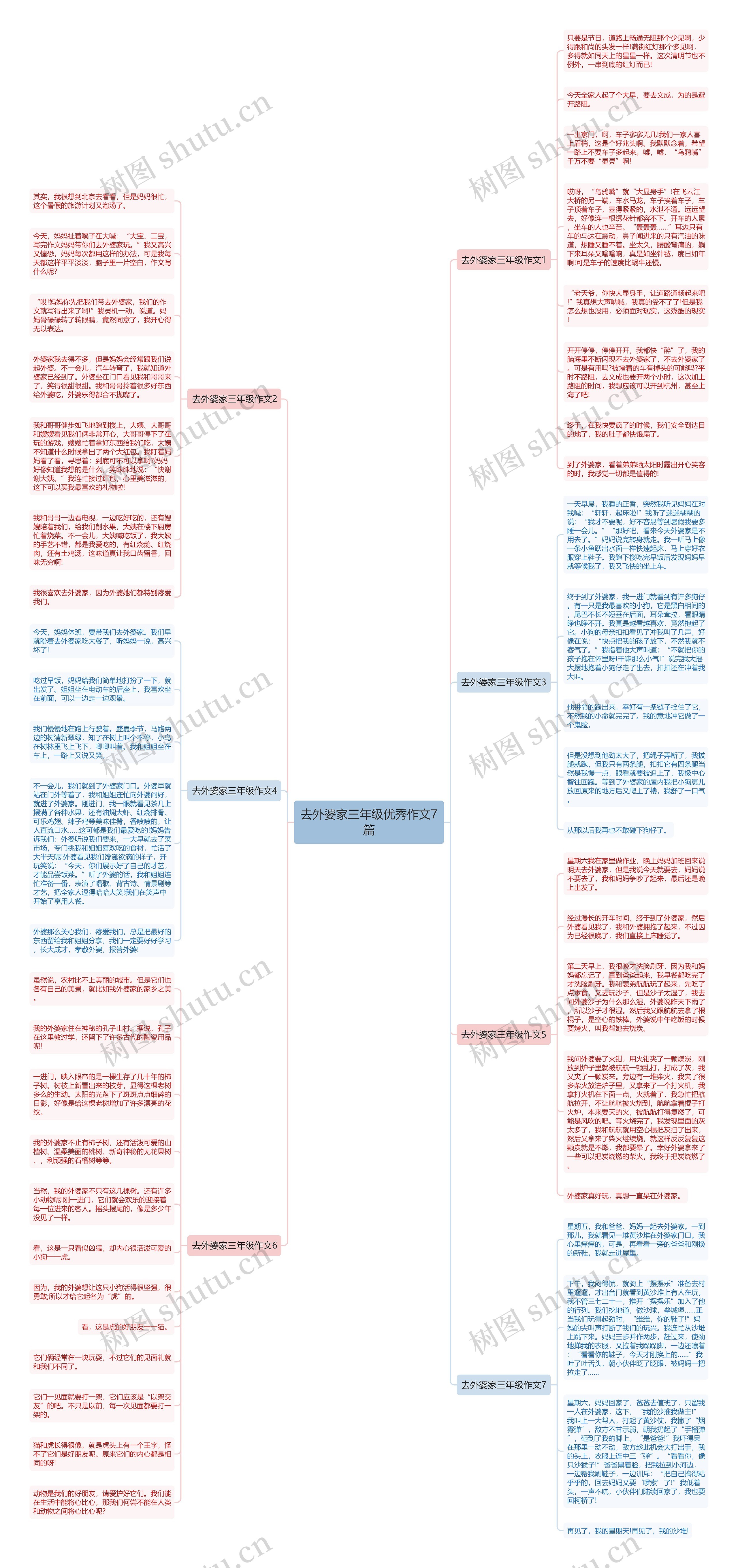 去外婆家三年级优秀作文7篇思维导图