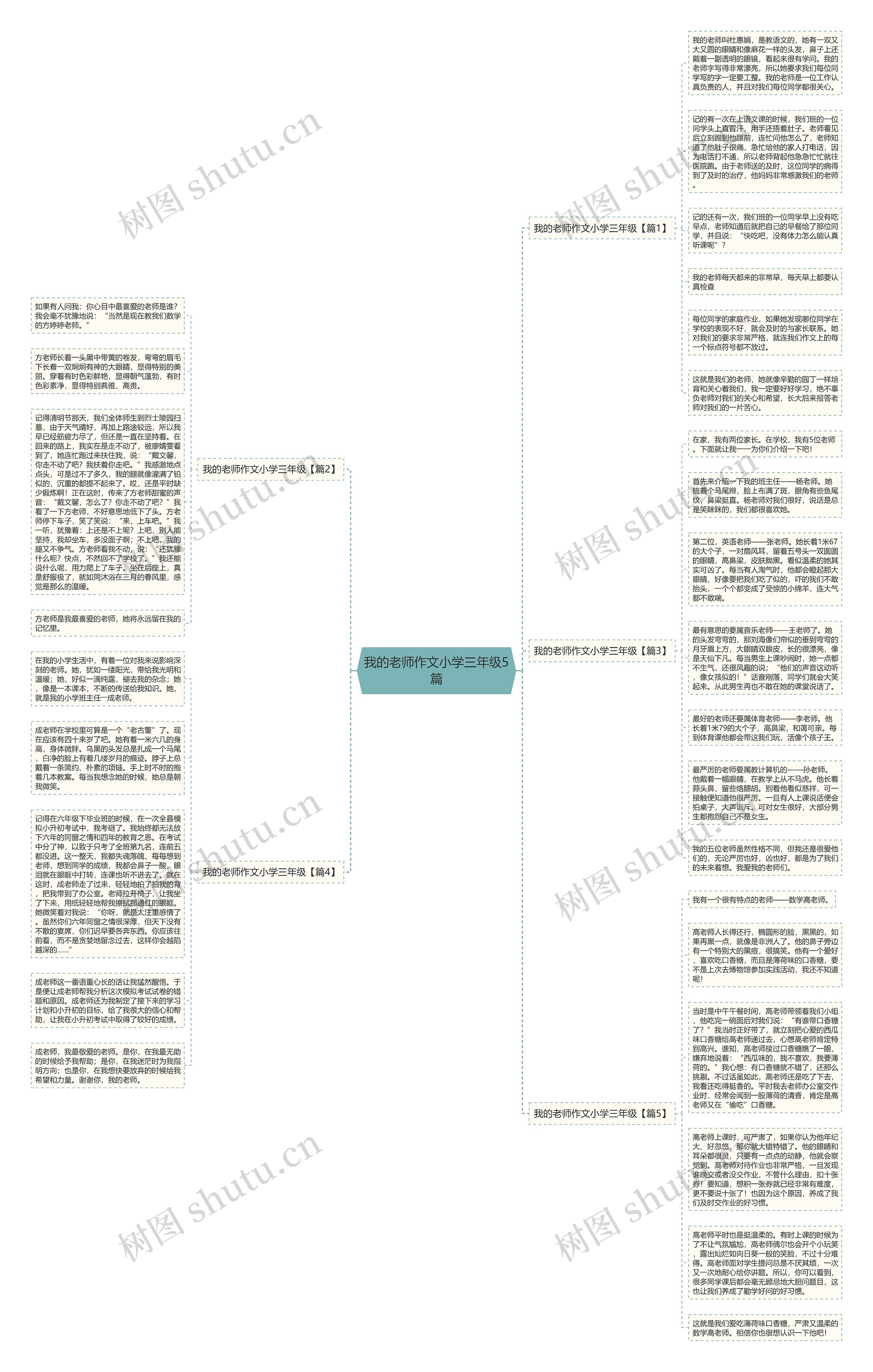 我的老师作文小学三年级5篇思维导图