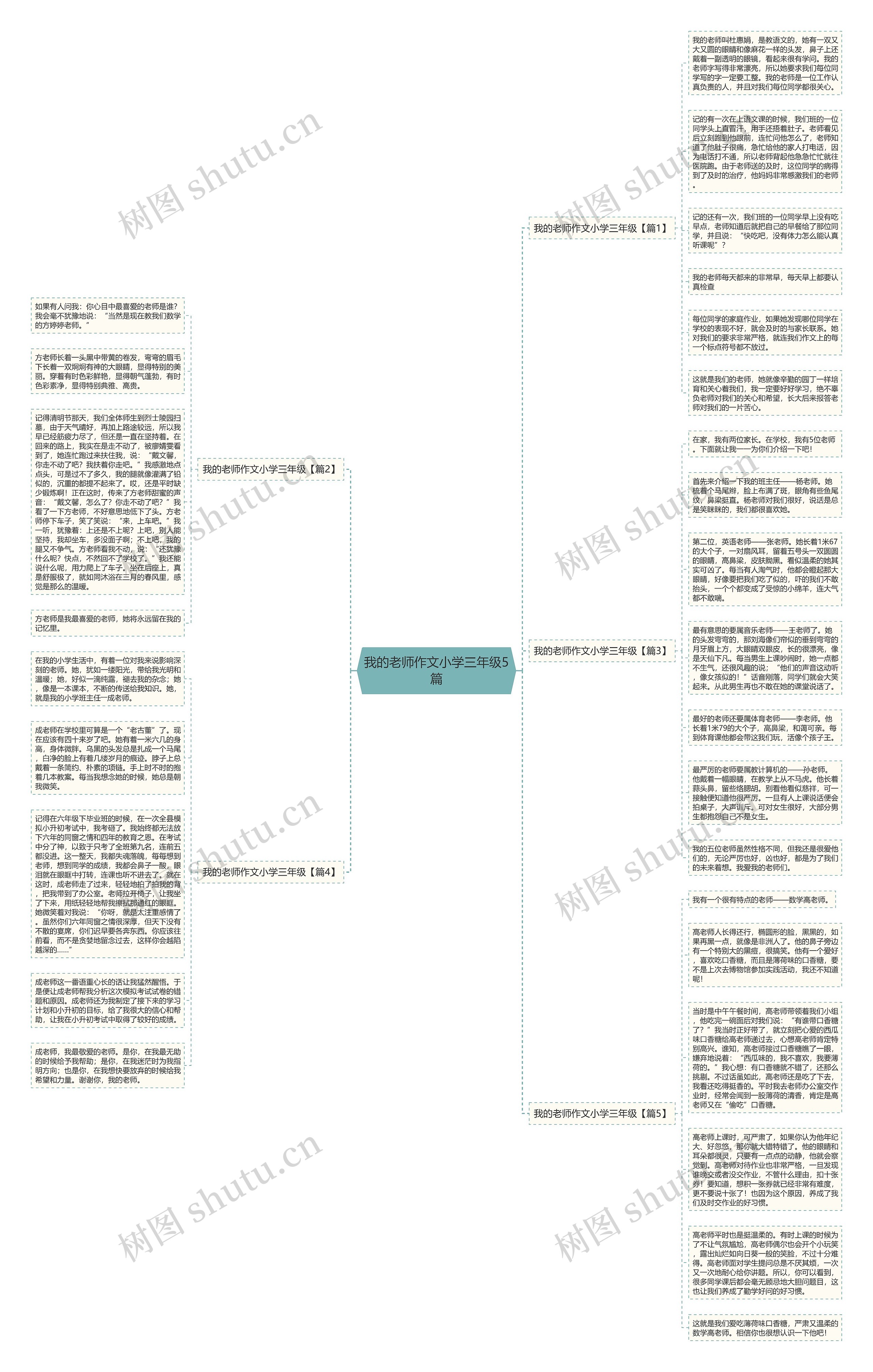 我的老师作文小学三年级5篇思维导图高清图 我的老师作文小学三年级5篇思维导图