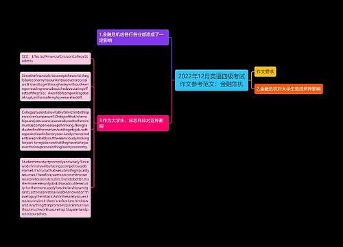 2022年12月英语四级考试作文参考范文：金融危机