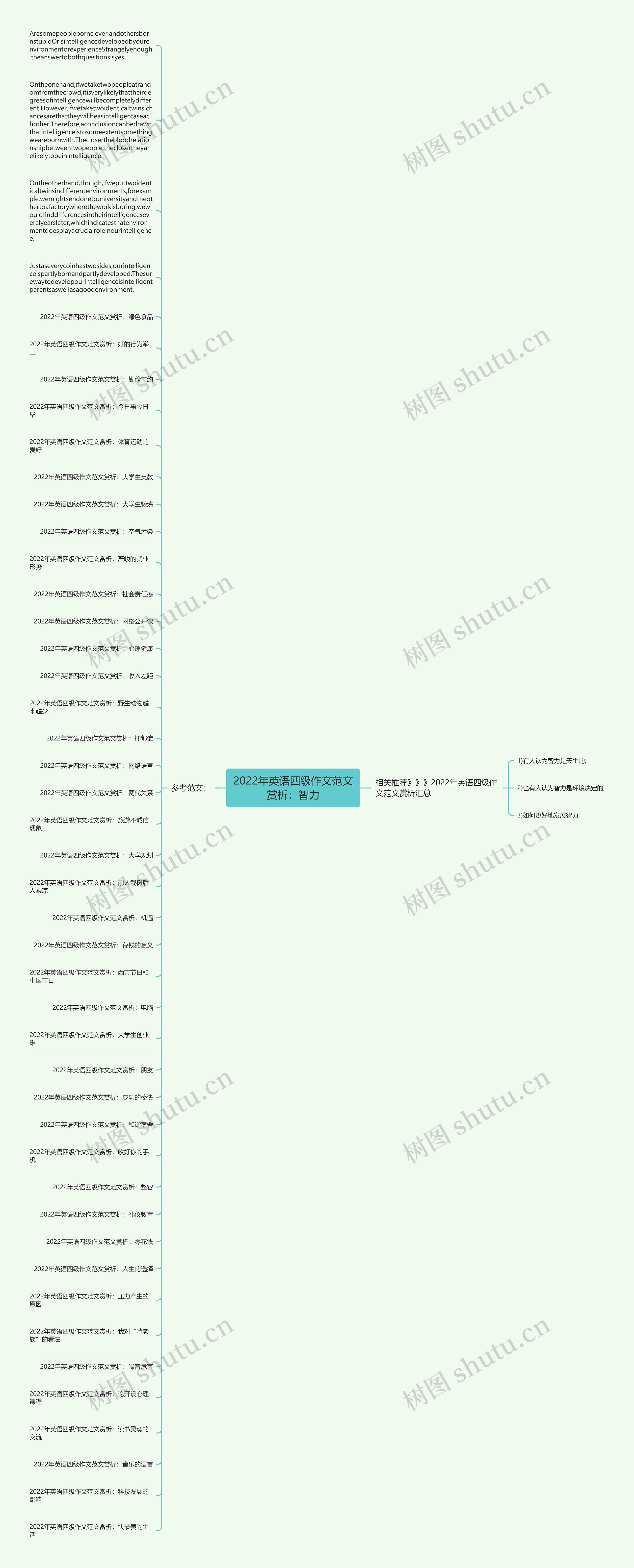 2022年英语四级作文范文赏析：智力思维导图