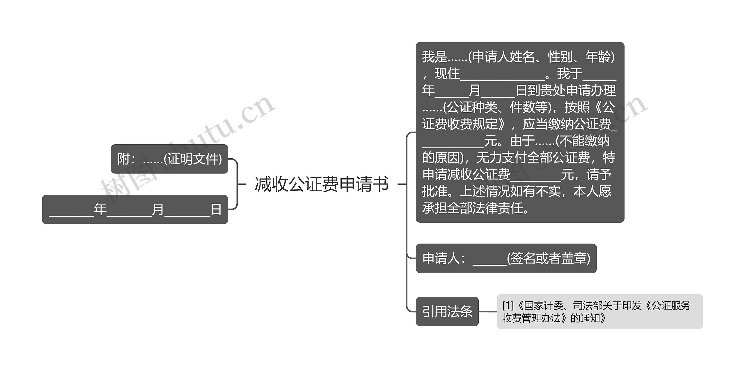 减收公证费申请书思维导图