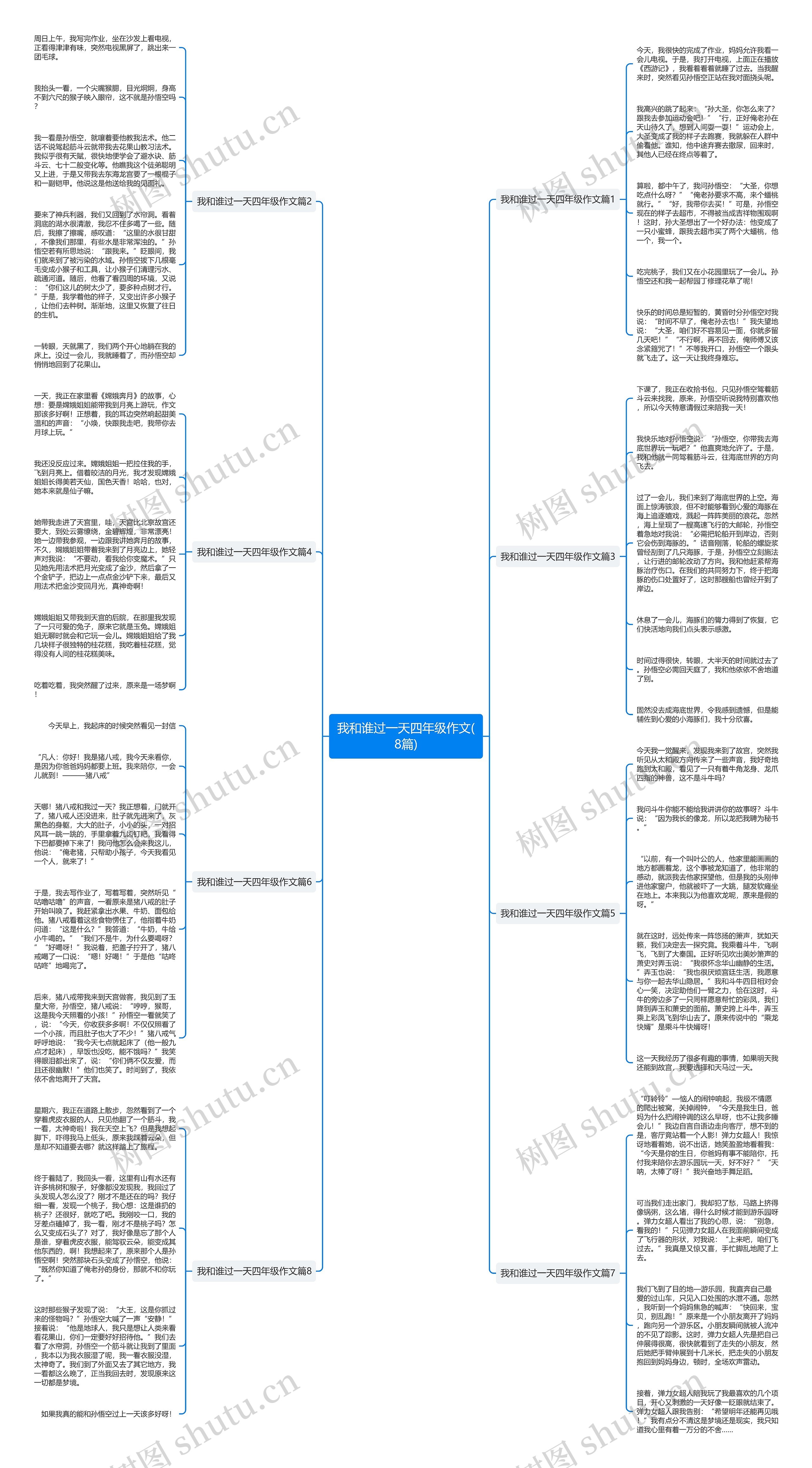 我和谁过一天四年级作文(8篇)思维导图