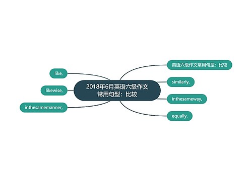 2018年6月英语六级作文常用句型：比较