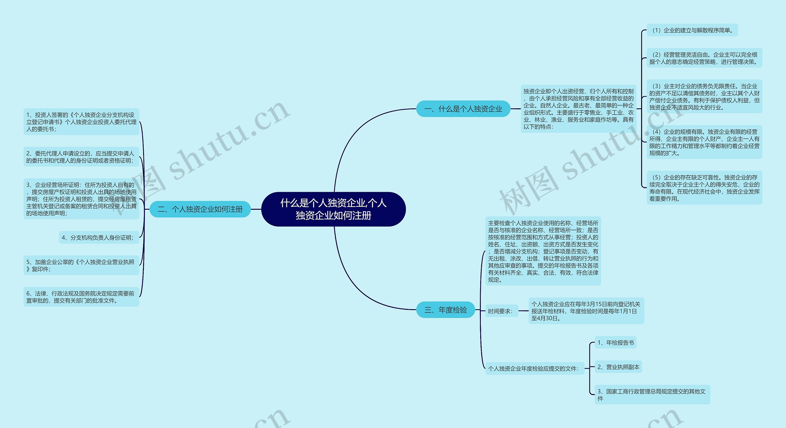 什么是个人独资企业,个人独资企业如何注册