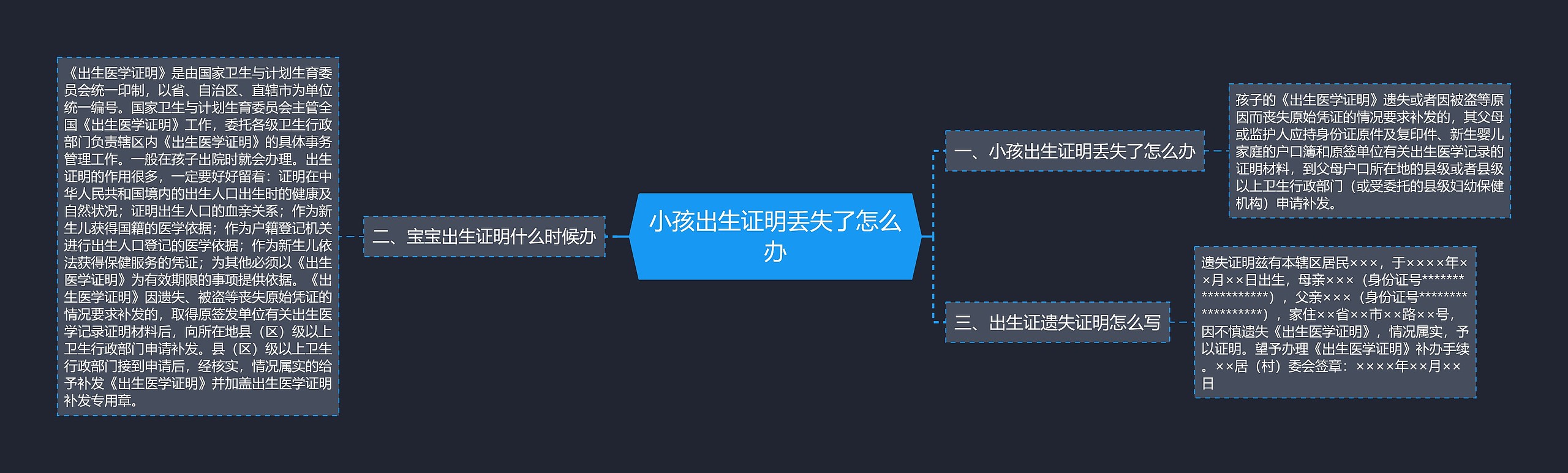 小孩出生证明丢失了怎么办